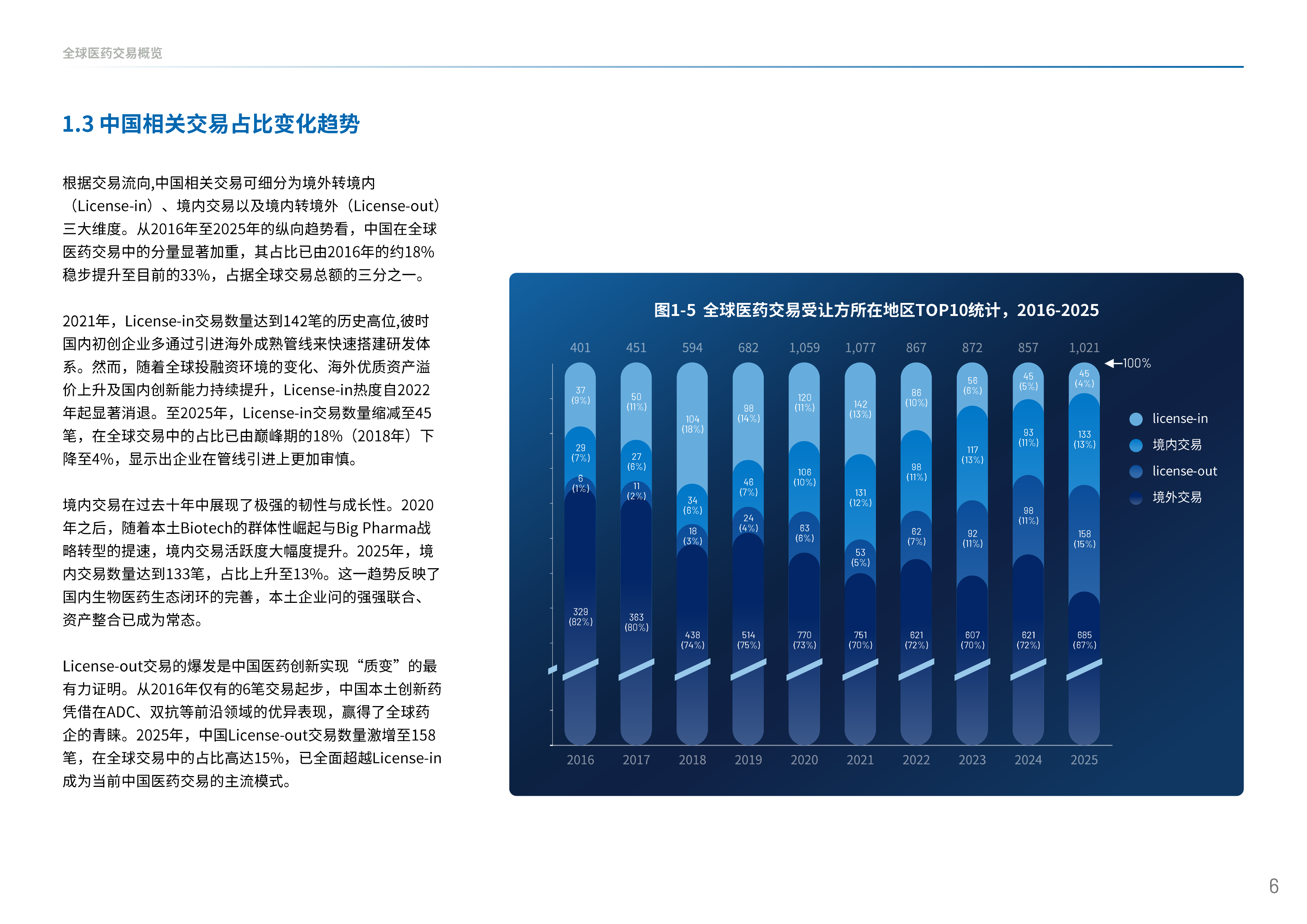 中国创新药出海交易&ldquo;新玩法&rdquo;-医药魔方 第8页