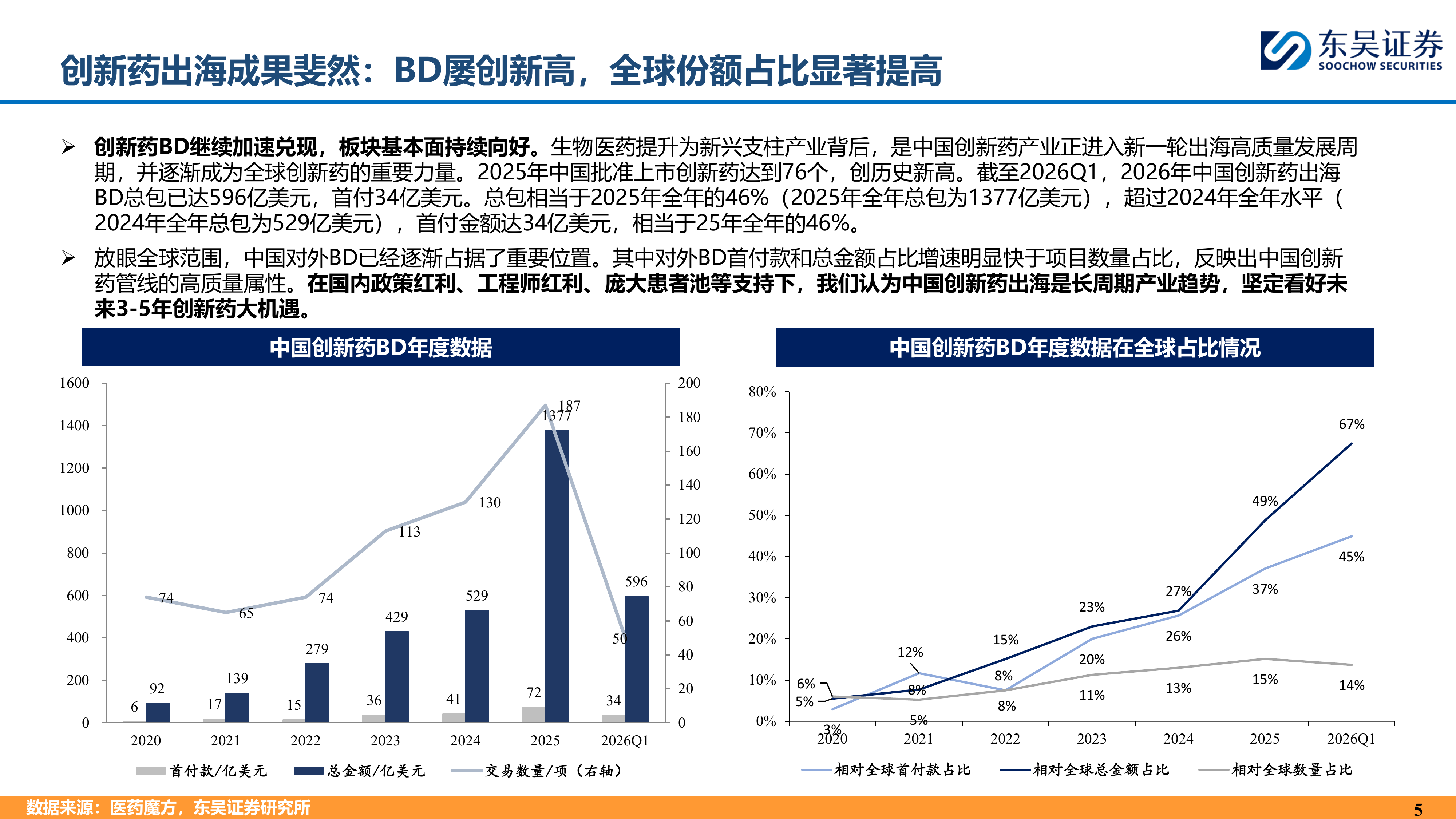 制药行业：中国创新药为什么具有全球竞争力？-东吴证券 第5页