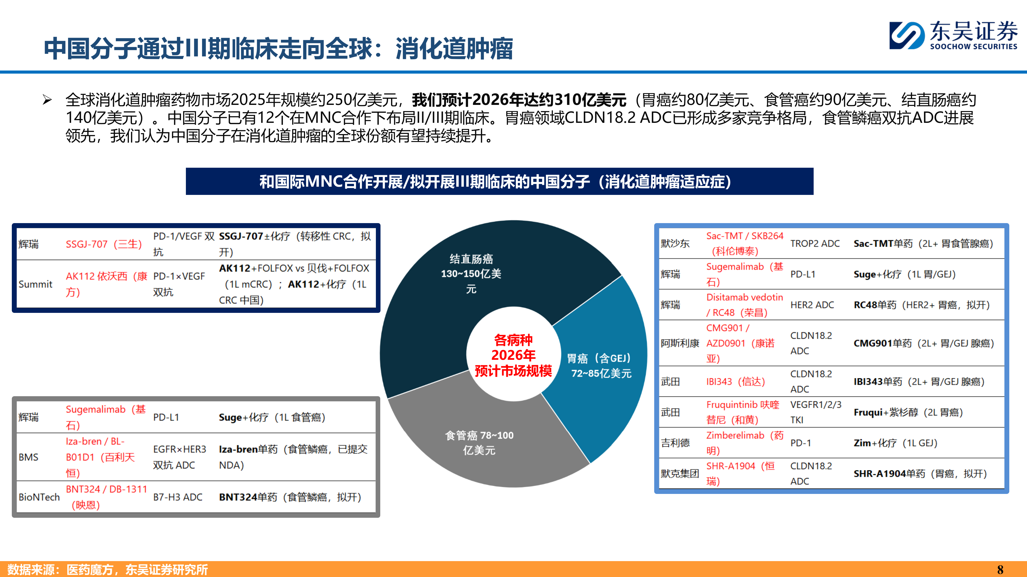 制药行业：中国创新药为什么具有全球竞争力？-东吴证券 第8页
