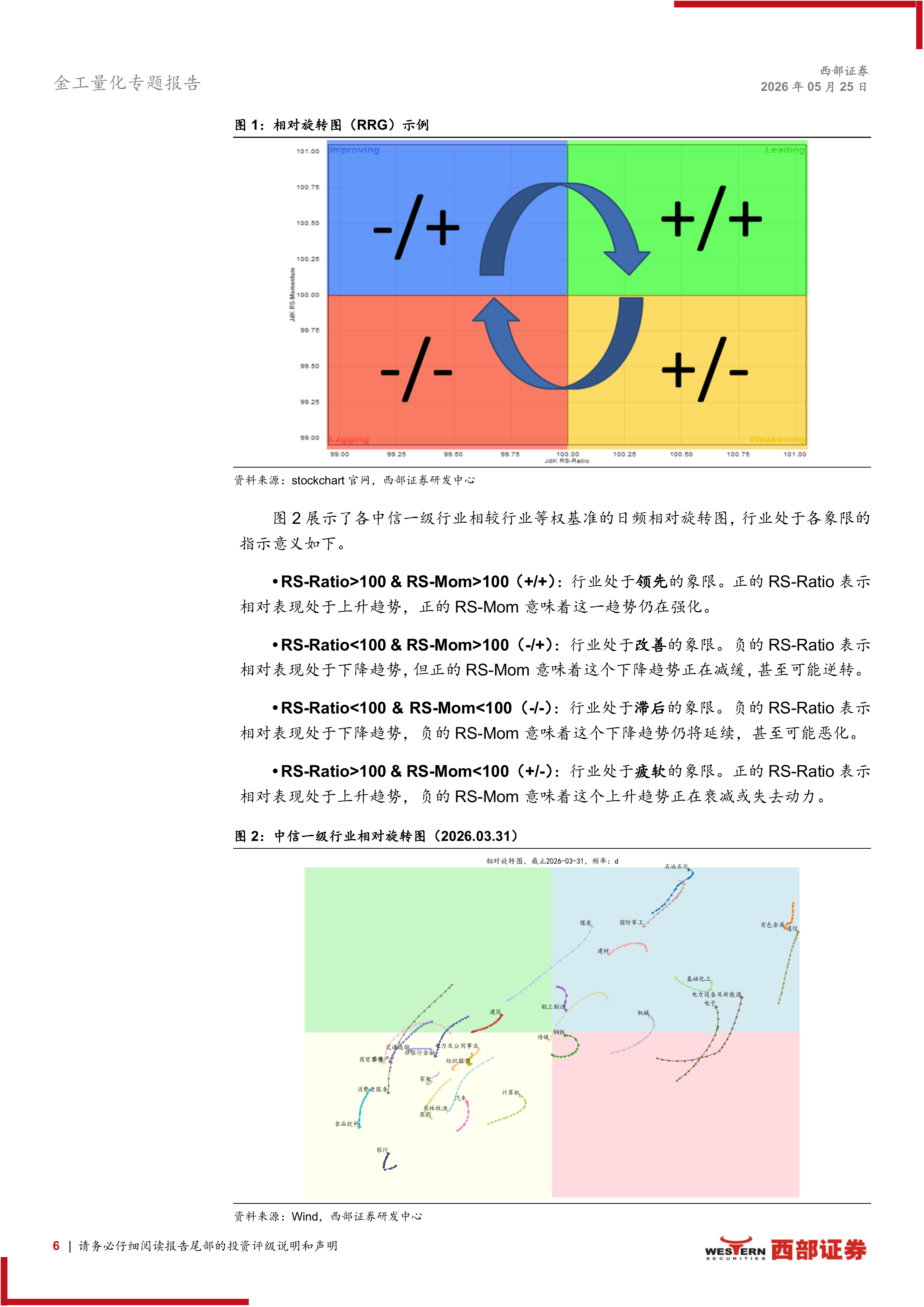 指数化配置系列研究（6）：相对旋转图RRG框架下的行业和ETF轮动策略-西部证券 第6页