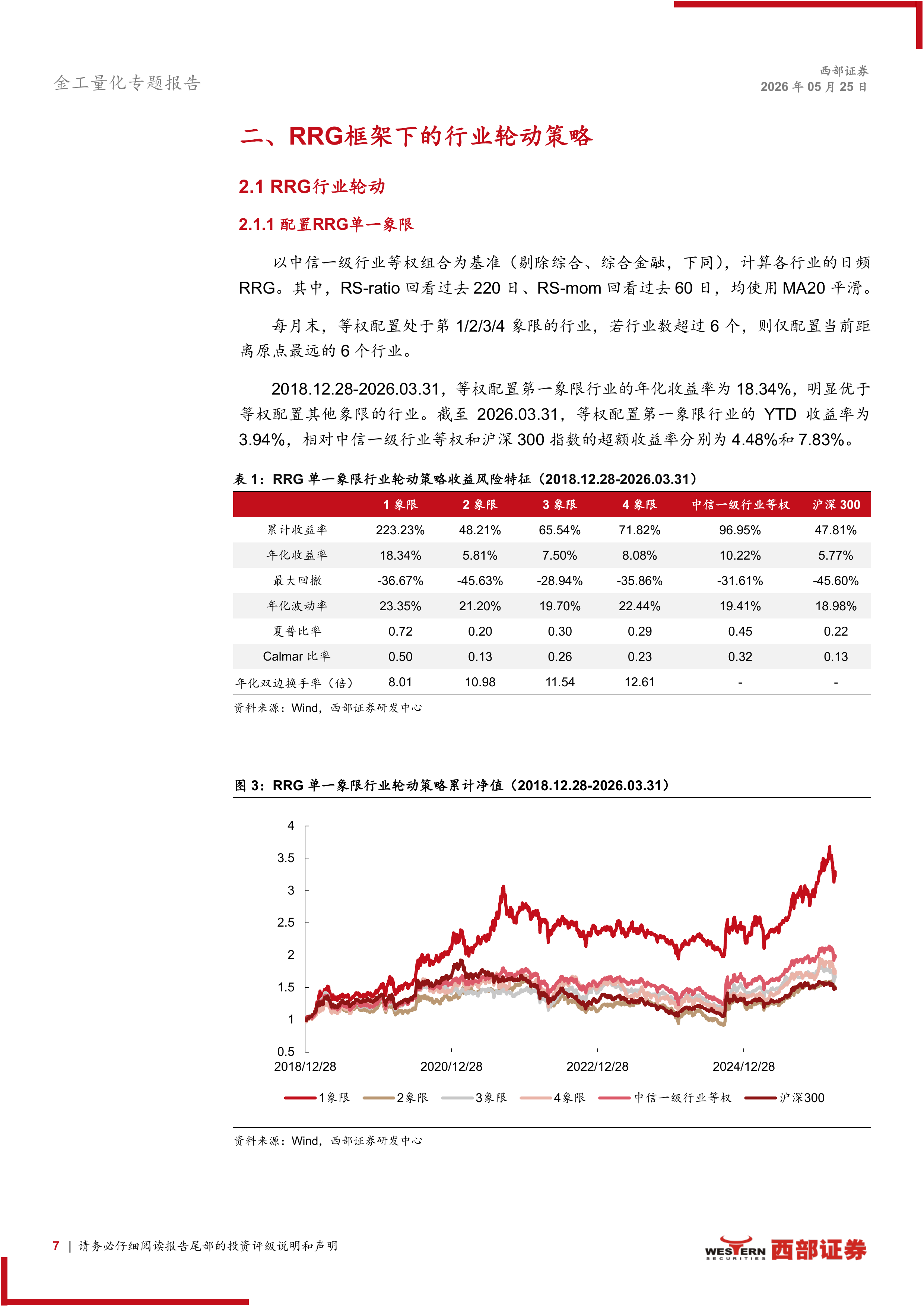 指数化配置系列研究（6）：相对旋转图RRG框架下的行业和ETF轮动策略-西部证券 第7页