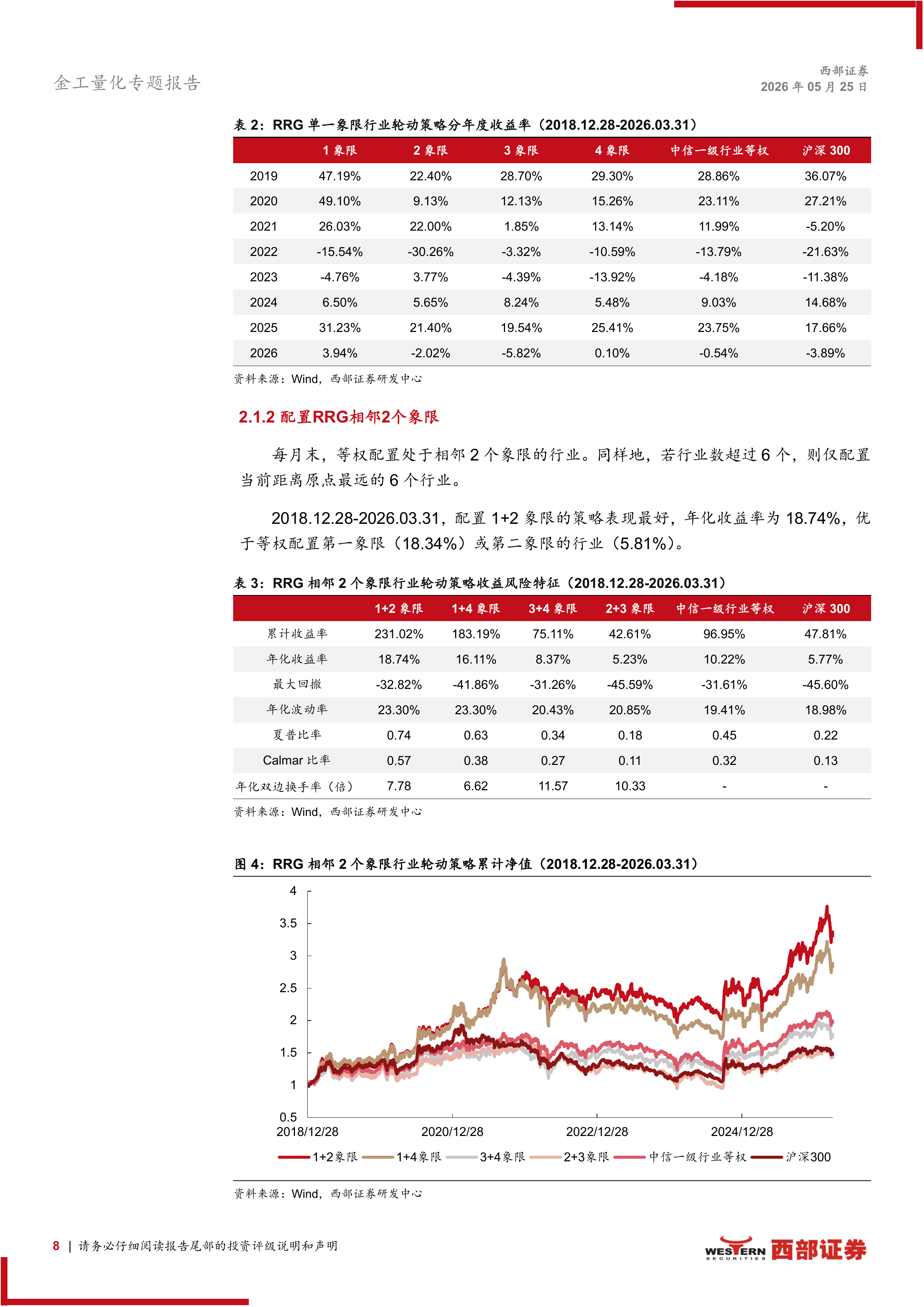 指数化配置系列研究（6）：相对旋转图RRG框架下的行业和ETF轮动策略-西部证券 第8页