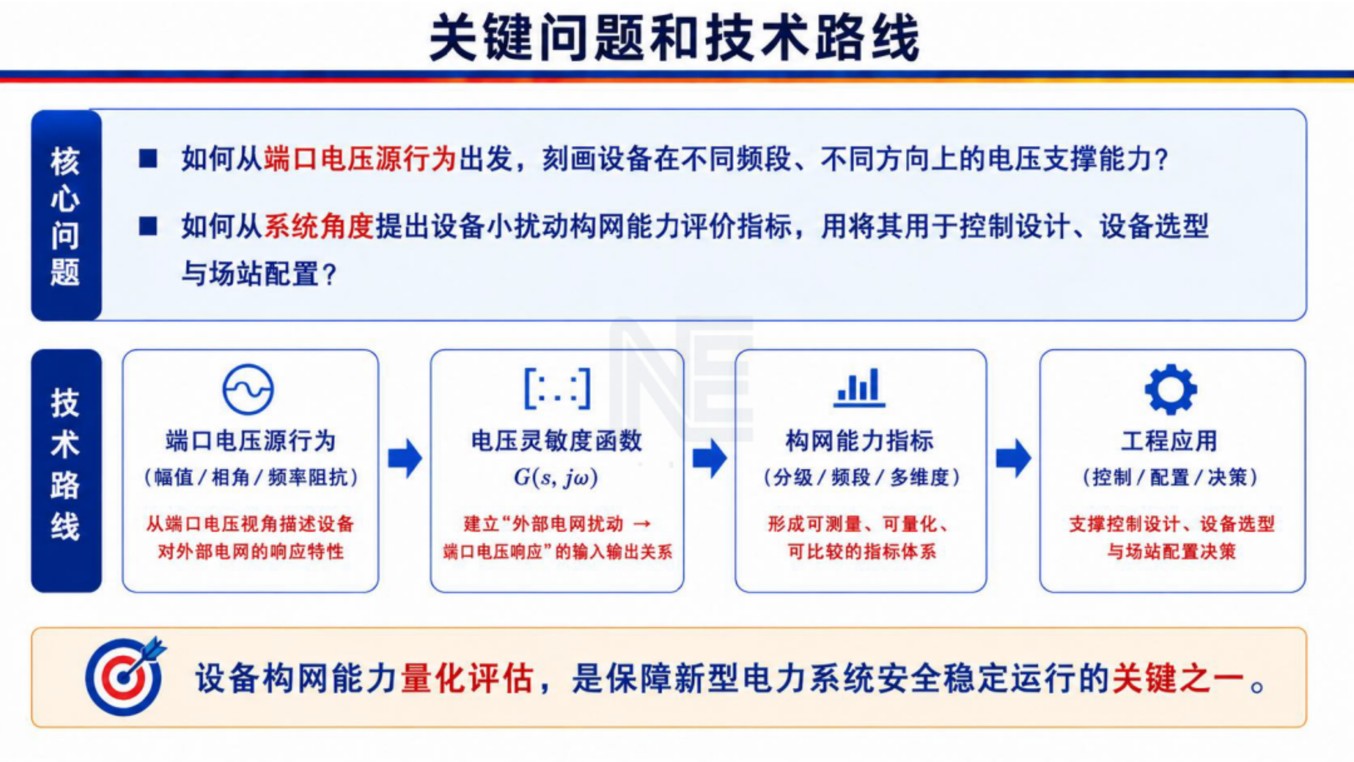 小扰动强度需求下设备构网能力与构网指数探讨-浙江大学 第3页