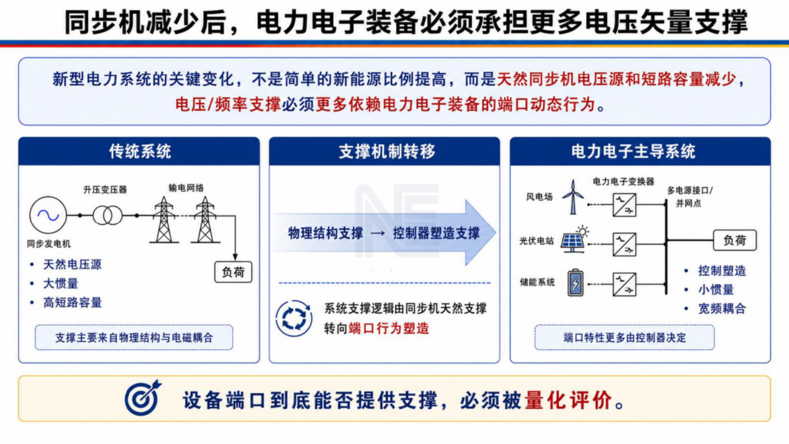 小扰动强度需求下设备构网能力与构网指数探讨-浙江大学 第4页