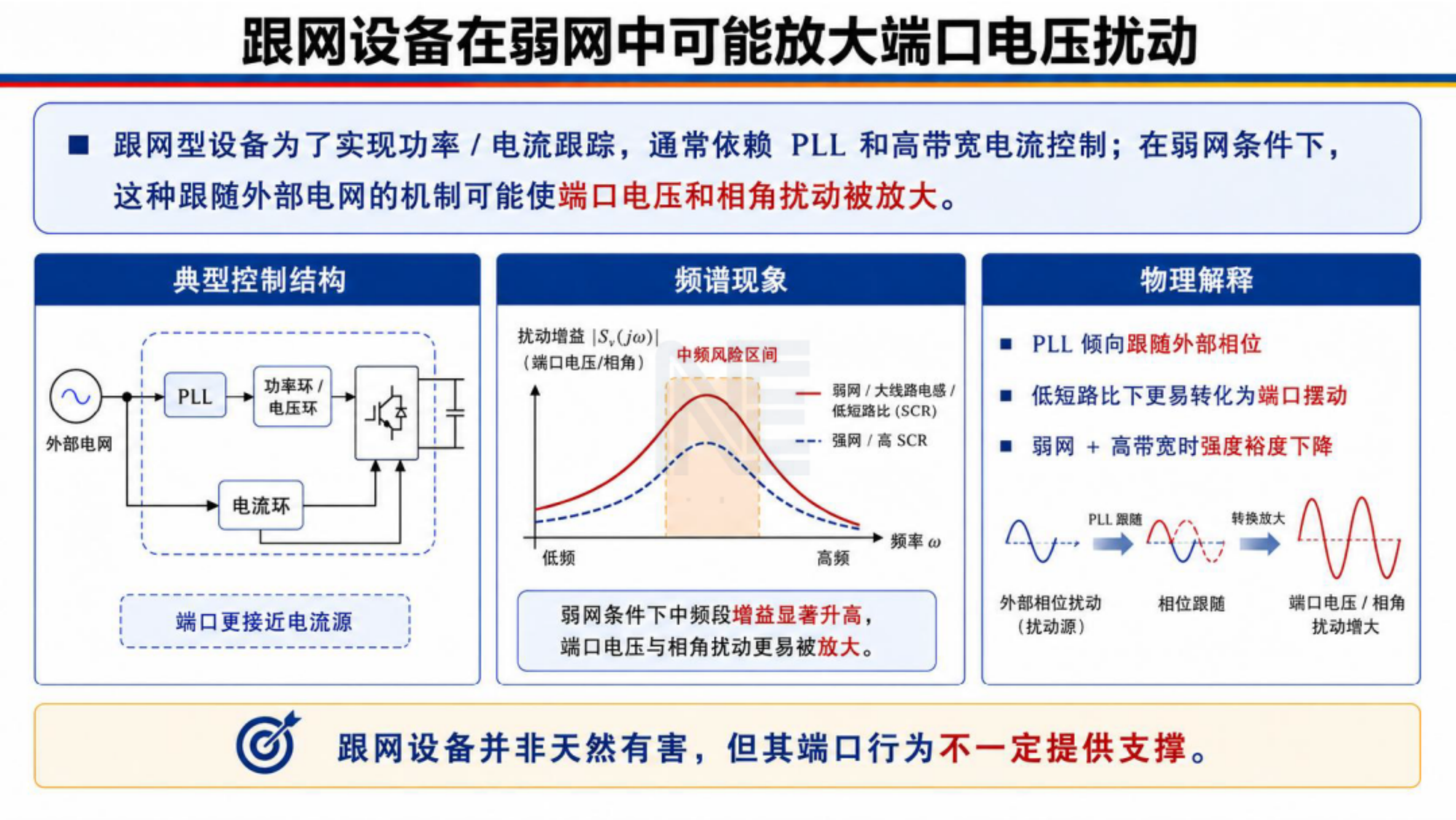小扰动强度需求下设备构网能力与构网指数探讨-浙江大学 第6页