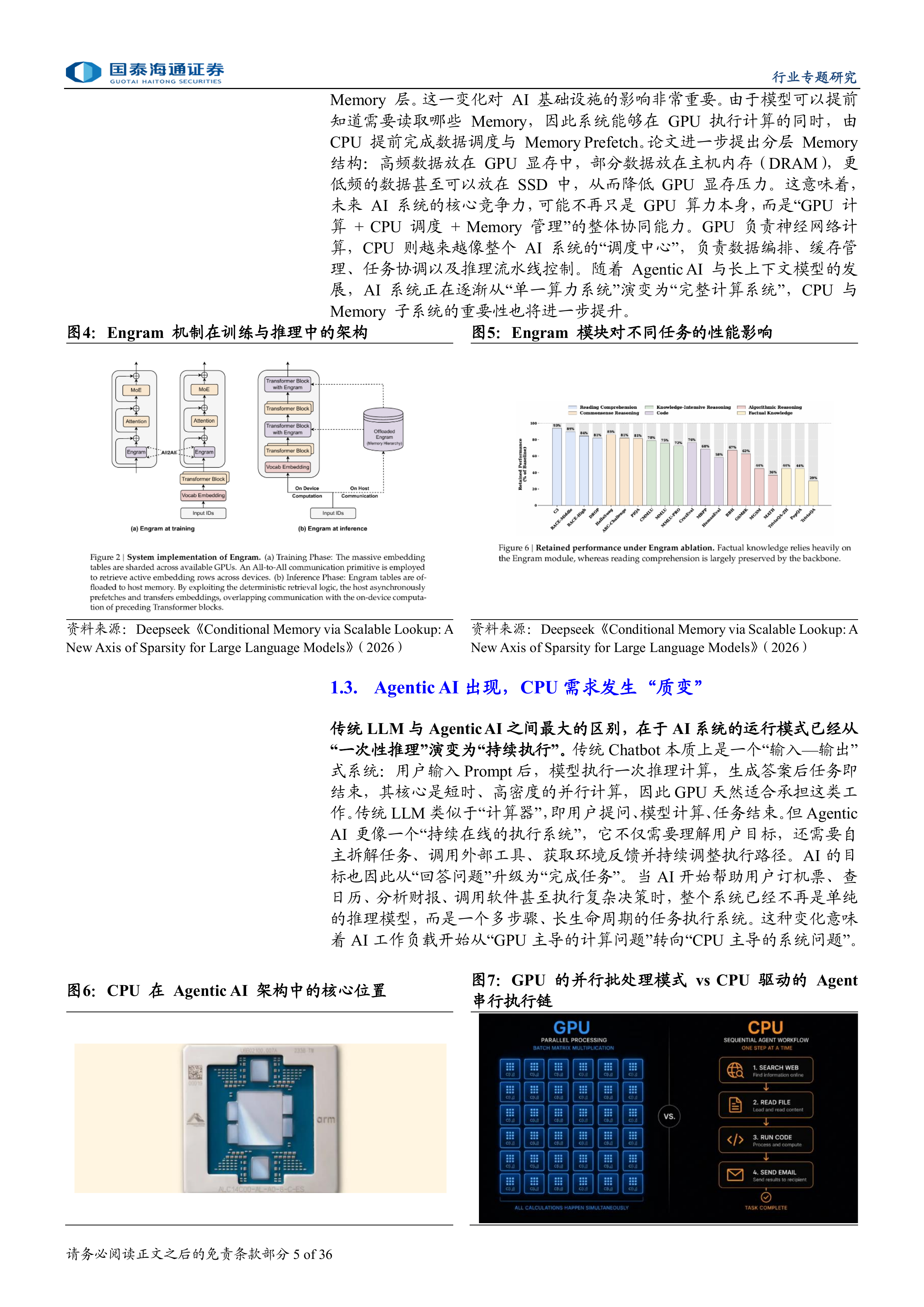 推理与 Agentic AI 浪潮下，CPU 重回 AI 基础设施核心中枢-国泰海通 第5页