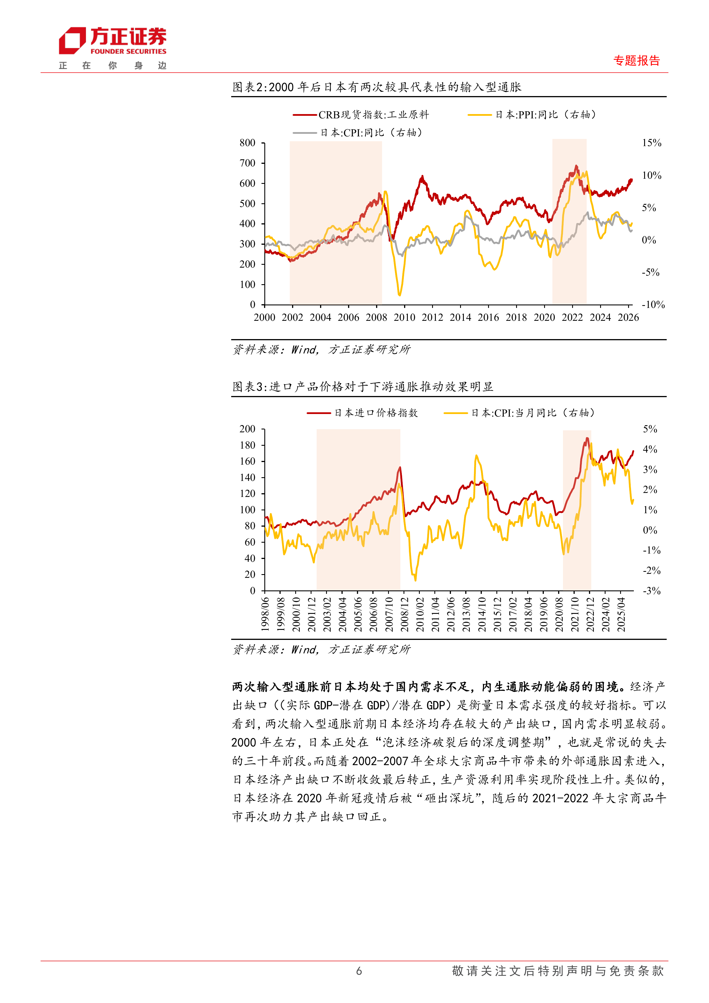 输入型通胀传导：逻辑与案例-方正证券 第6页