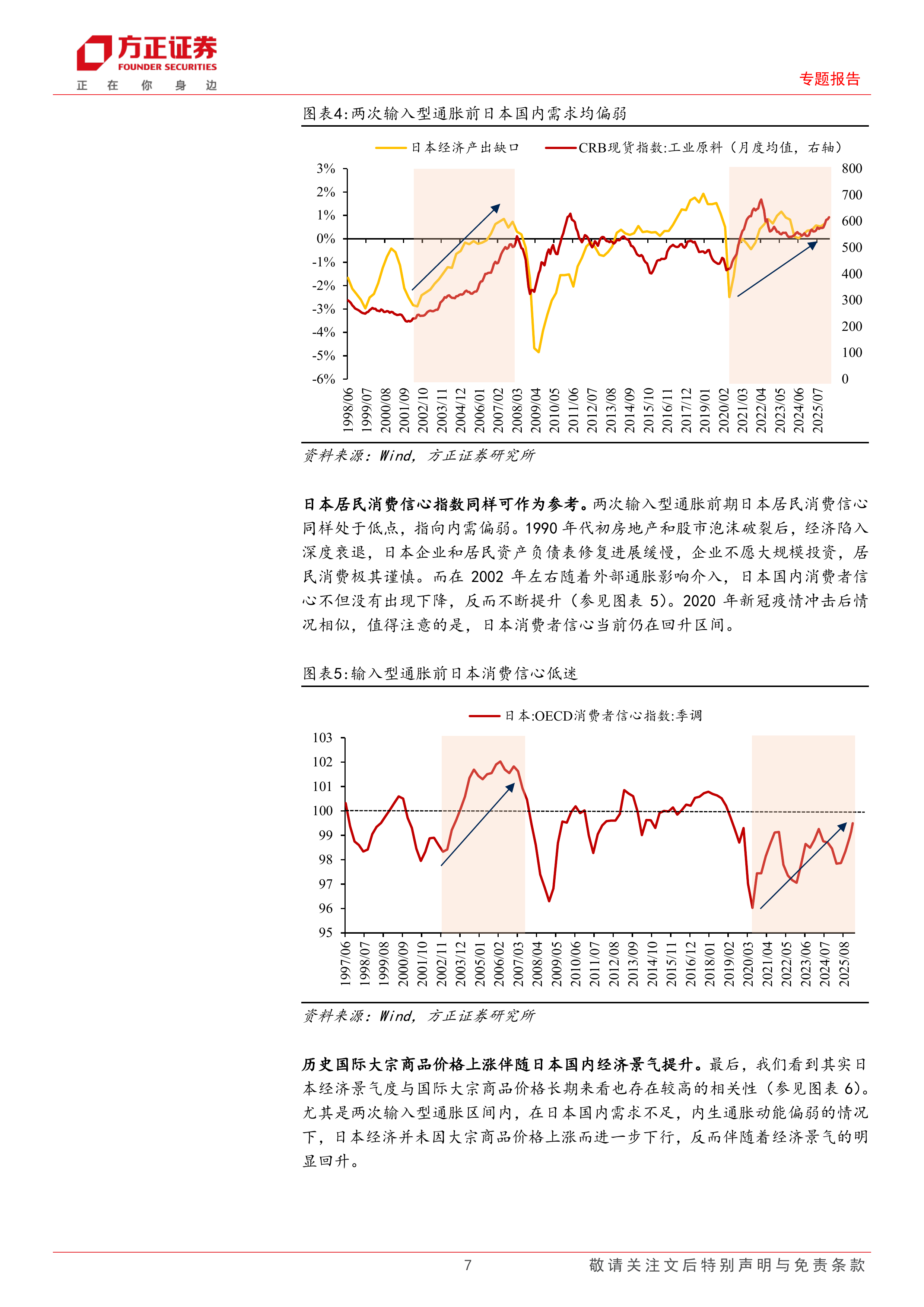 输入型通胀传导：逻辑与案例-方正证券 第7页