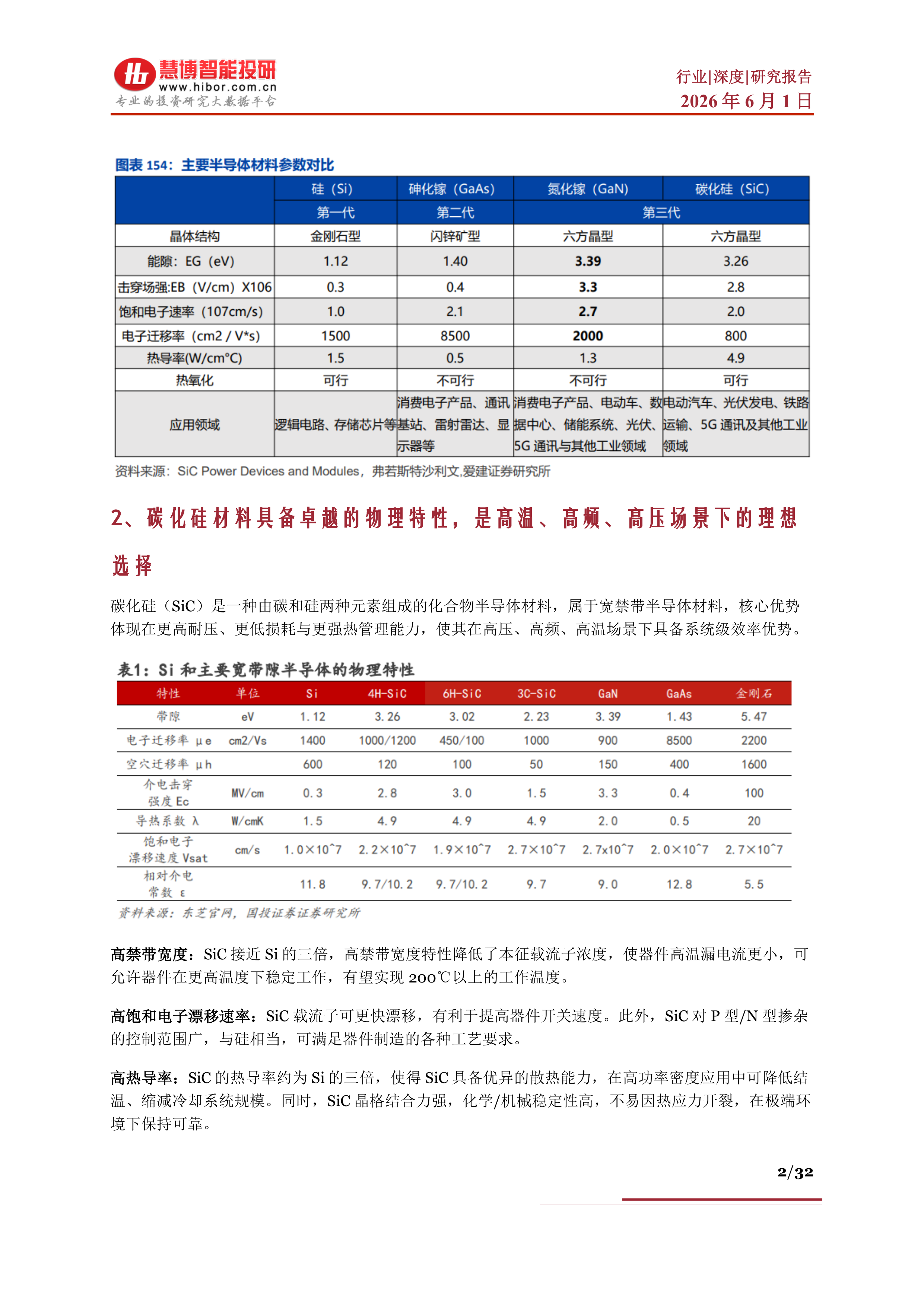 碳化硅（SiC）行业深度：行业现状、市场需求、产业链及相关公司深度梳理-慧博智能投研 第2页