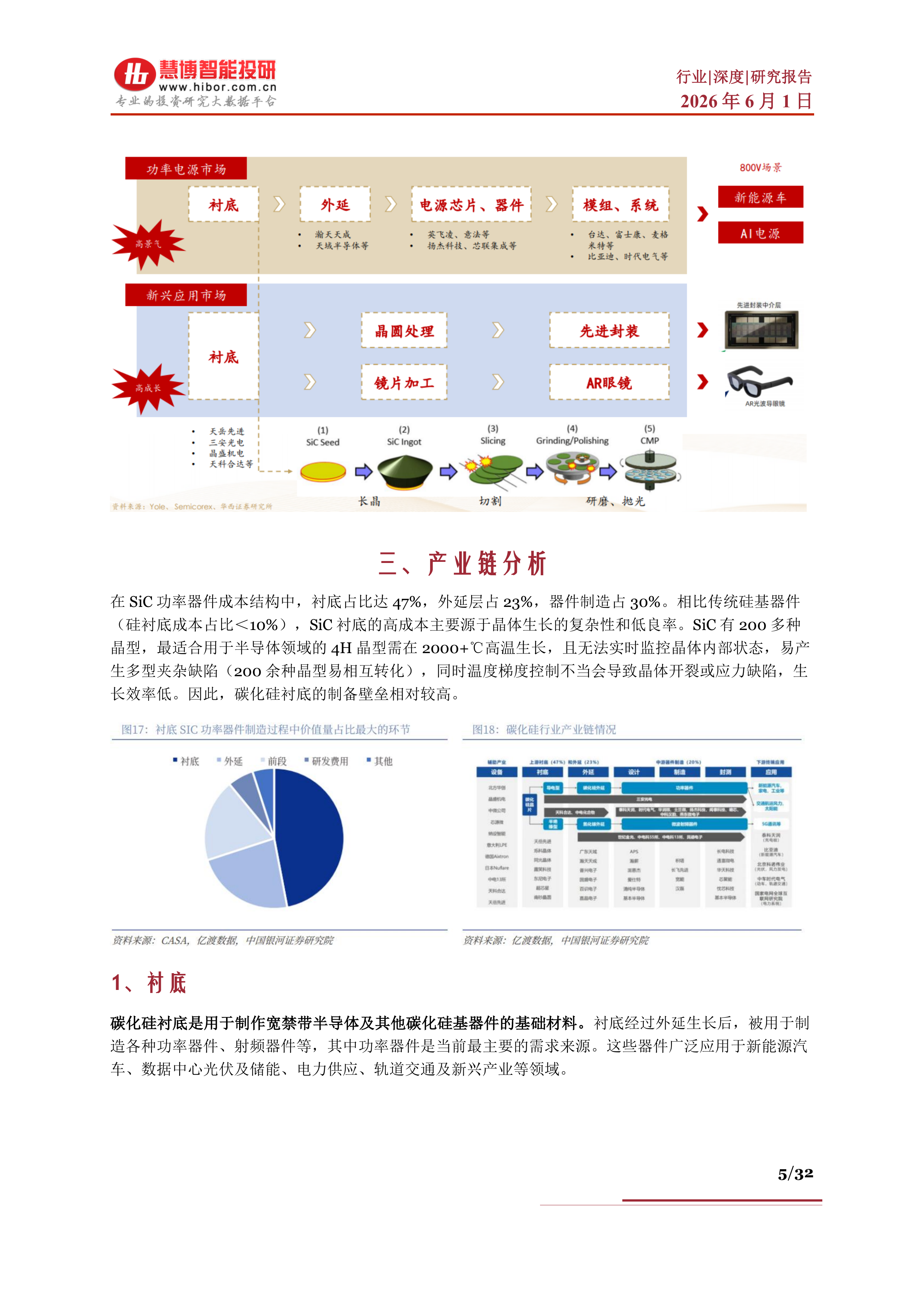 碳化硅（SiC）行业深度：行业现状、市场需求、产业链及相关公司深度梳理-慧博智能投研 第5页