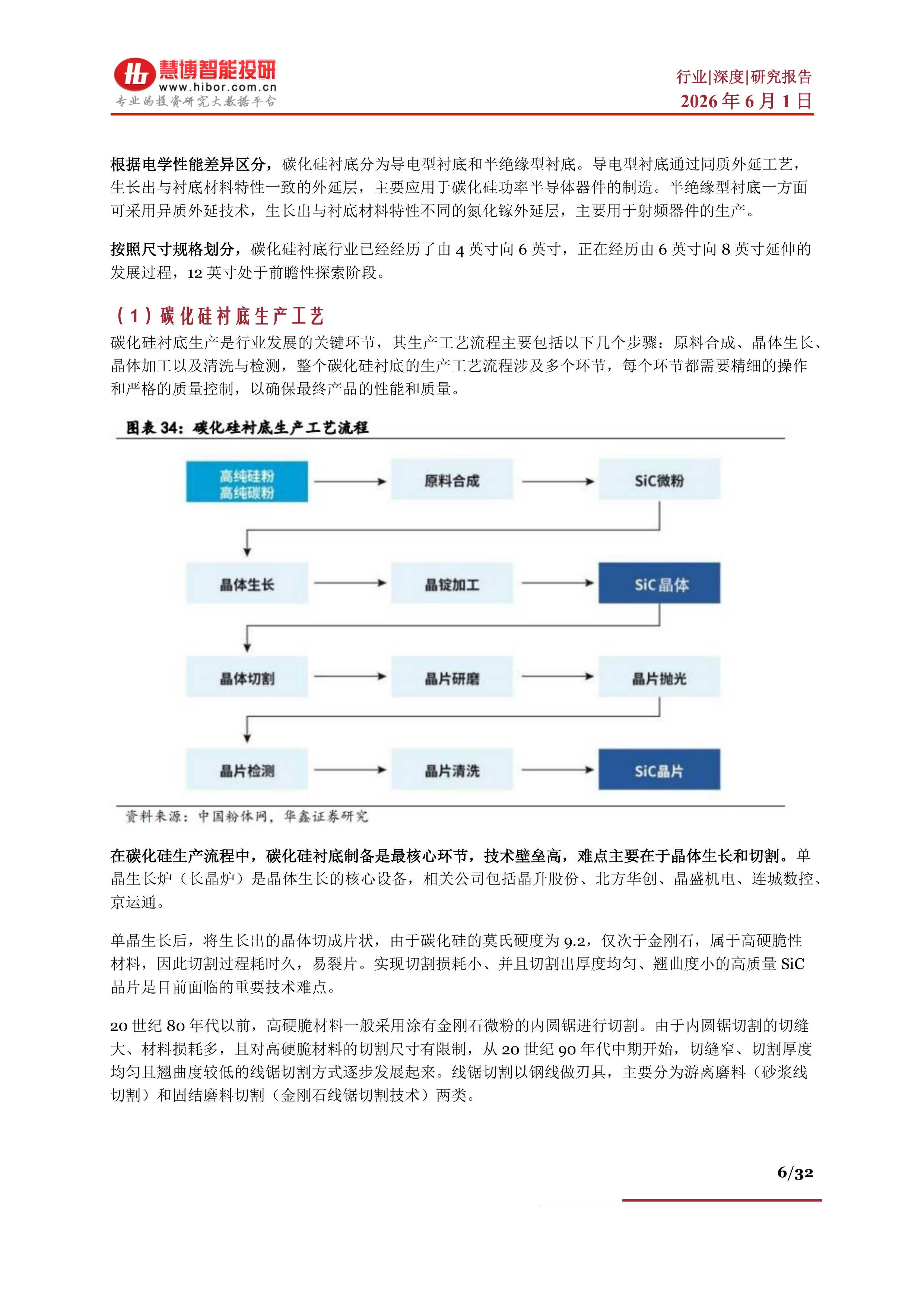碳化硅（SiC）行业深度：行业现状、市场需求、产业链及相关公司深度梳理-慧博智能投研 第6页