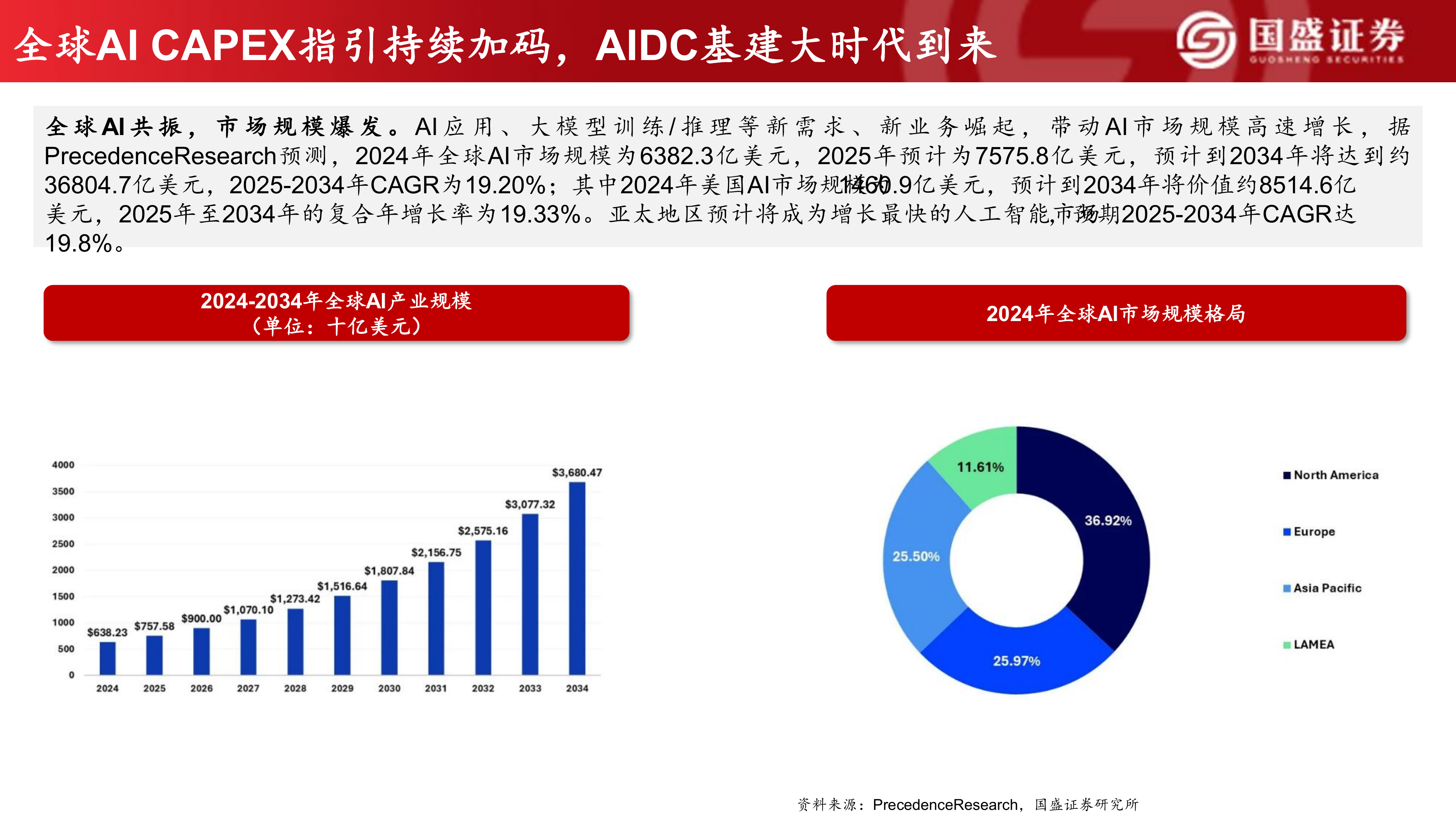 全球算力共振，AIDC大时代-国盛证券 第2页