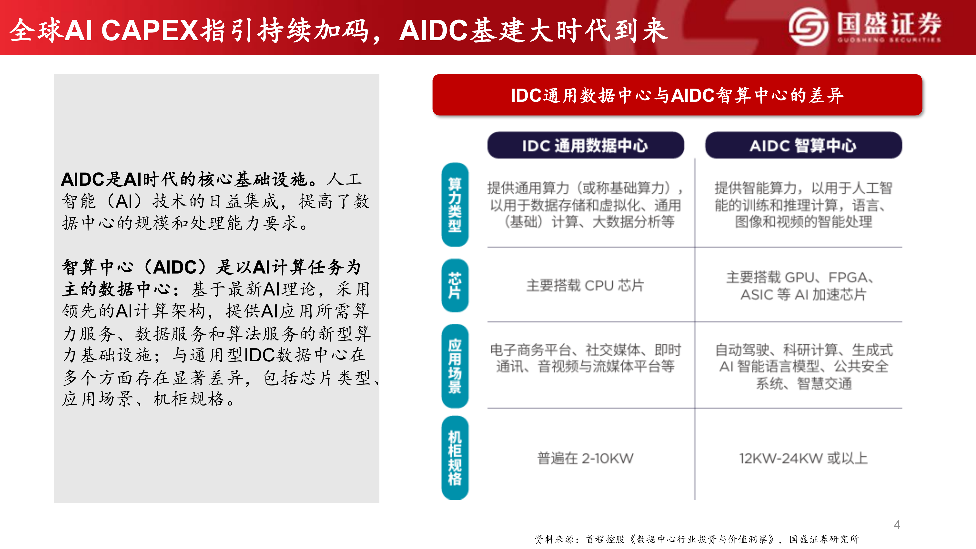 全球算力共振，AIDC大时代-国盛证券 第4页