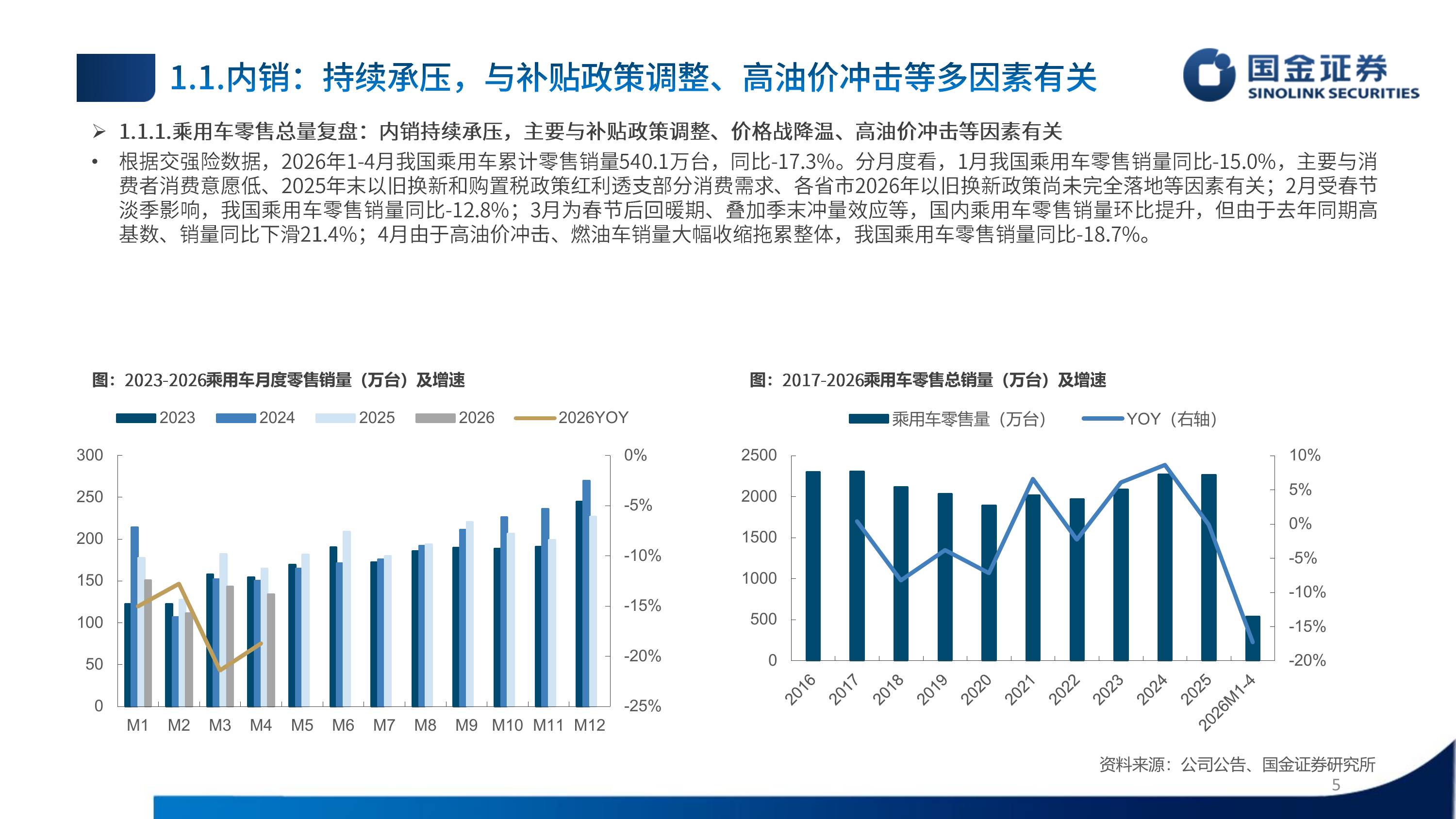 汽车行业2026年中期策略：出口加速、中高端需求向好、智驾有望迎来拐点-国金证券 第5页