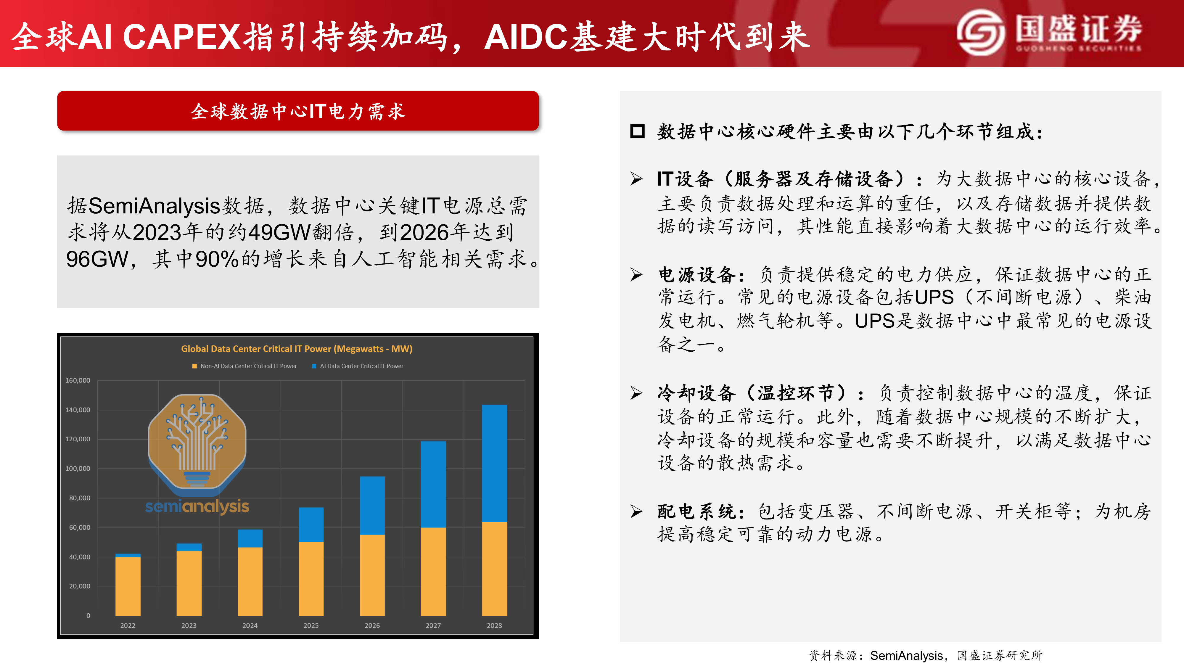 全球算力共振，AIDC大时代-国盛证券 第5页