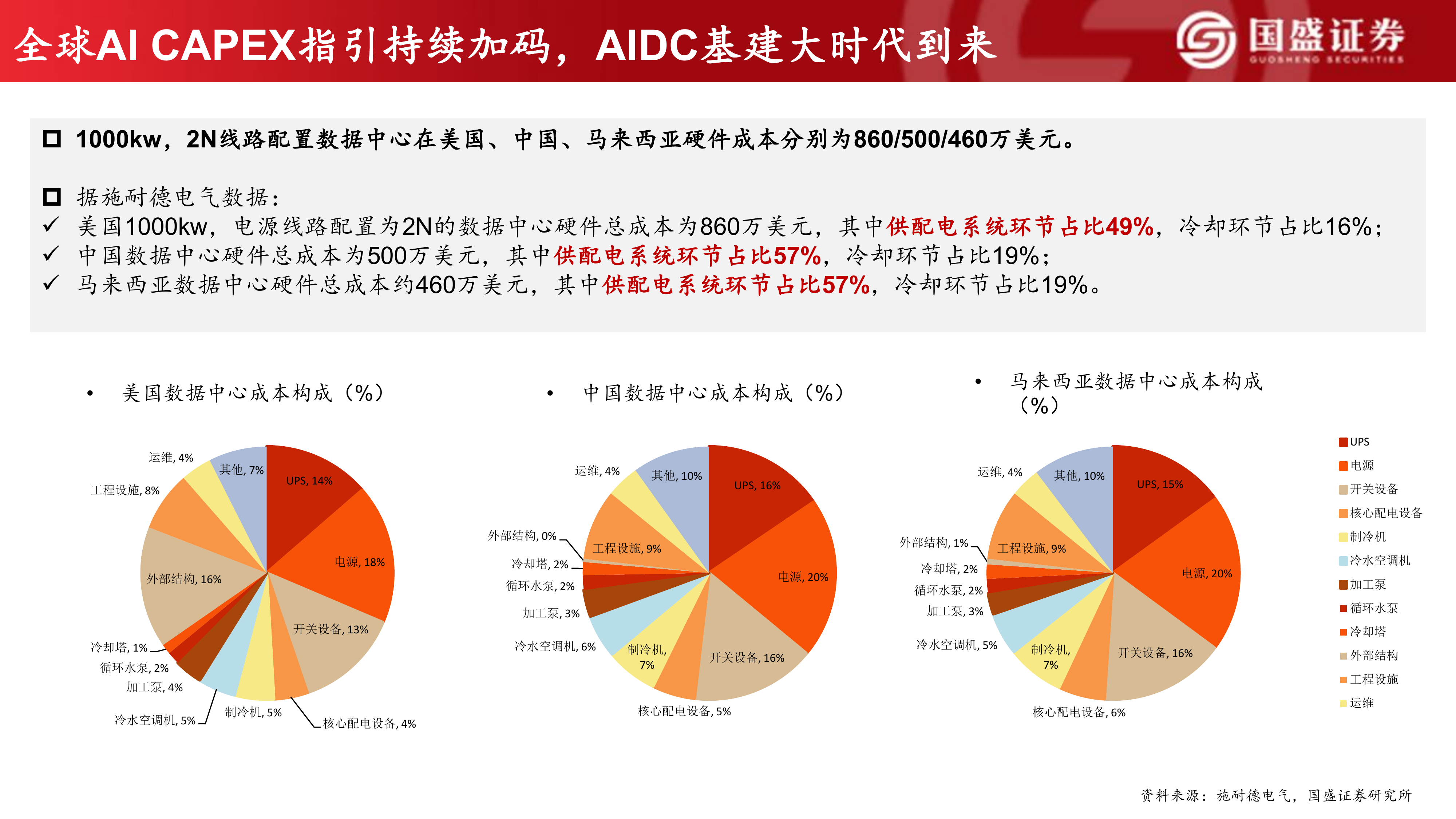 全球算力共振，AIDC大时代-国盛证券 第6页