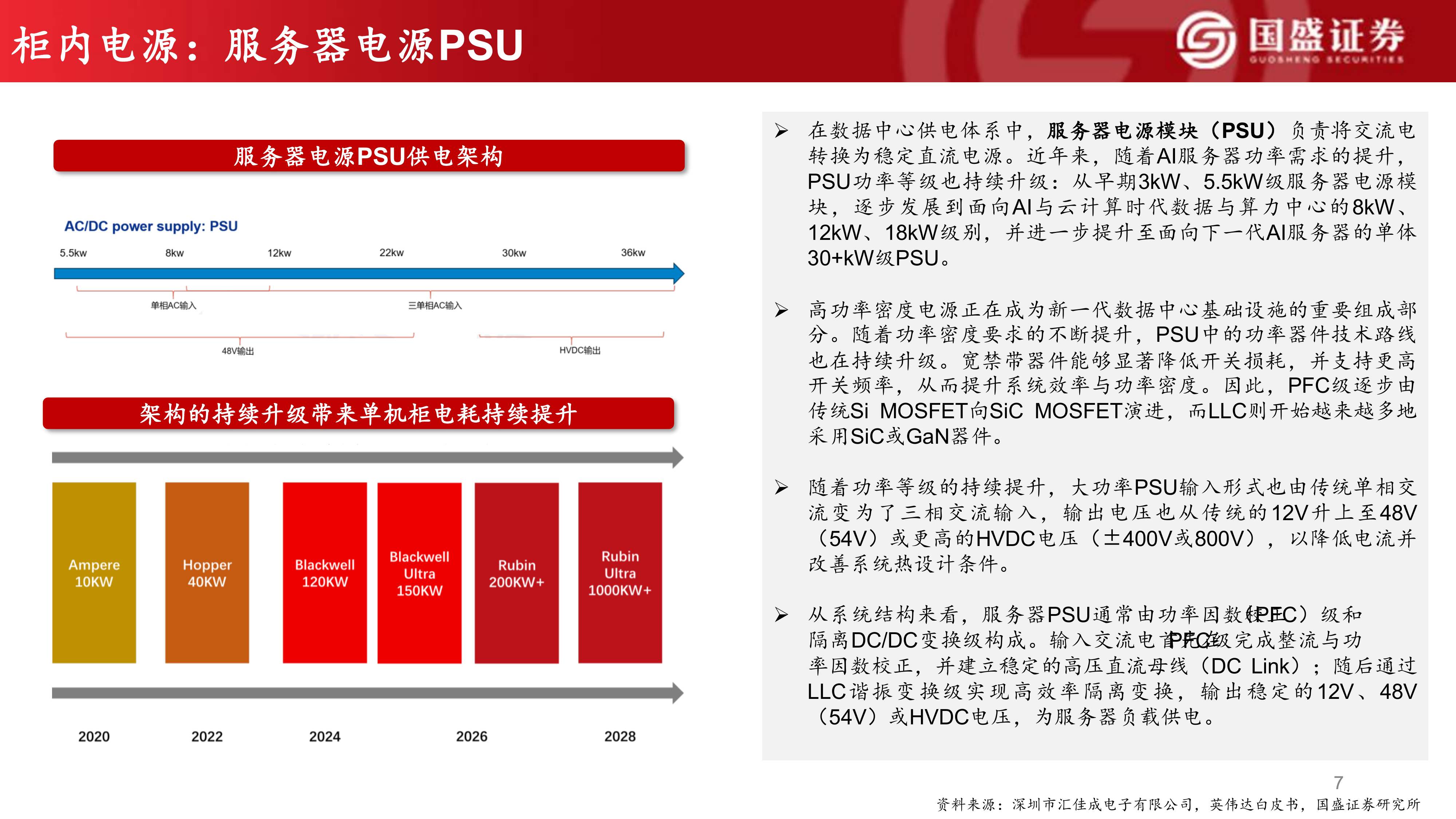全球算力共振，AIDC大时代-国盛证券 第7页