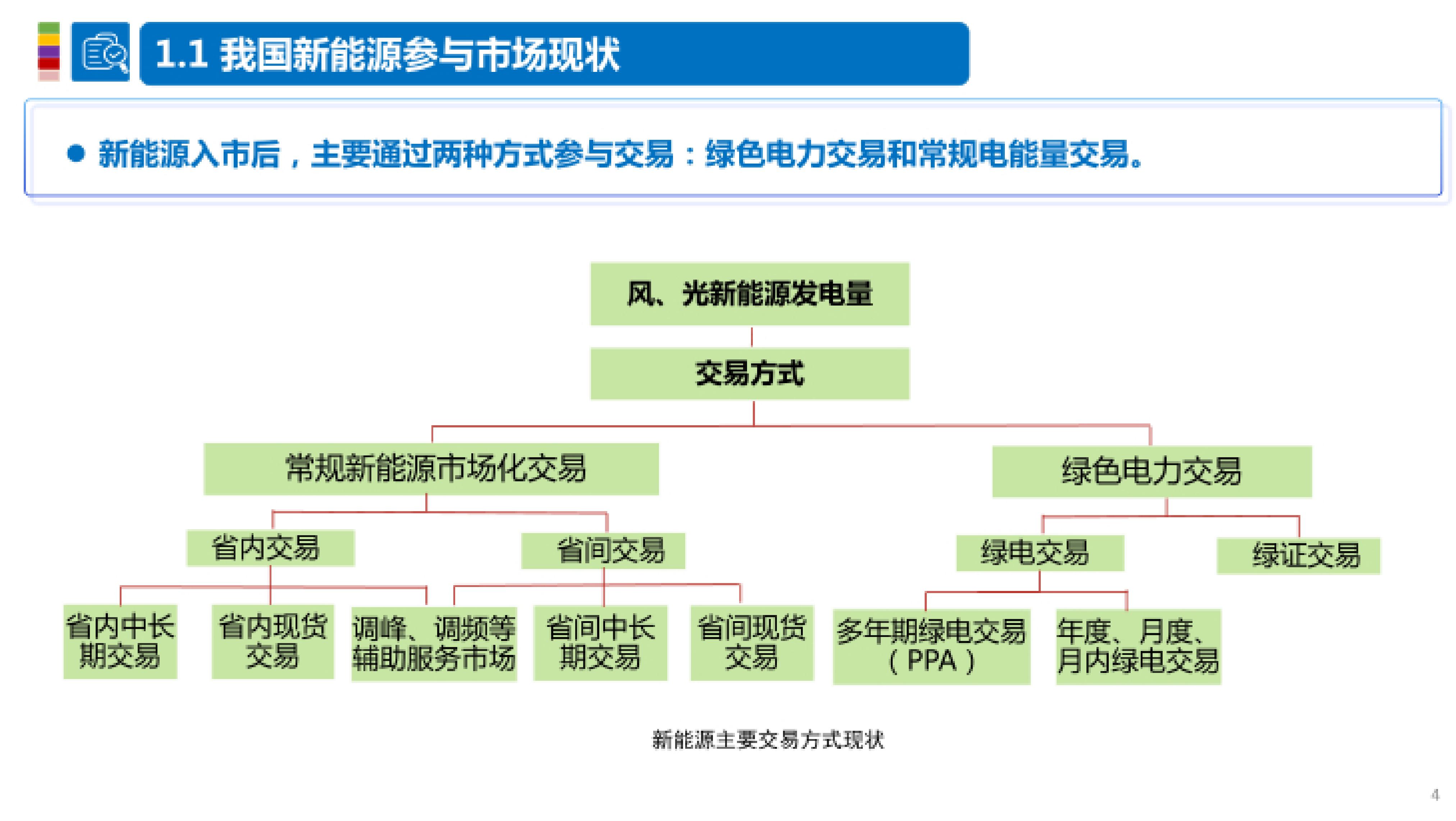 落实新能源上网电价市场化改革政策的有关考虑-北京电力交易中心 第4页