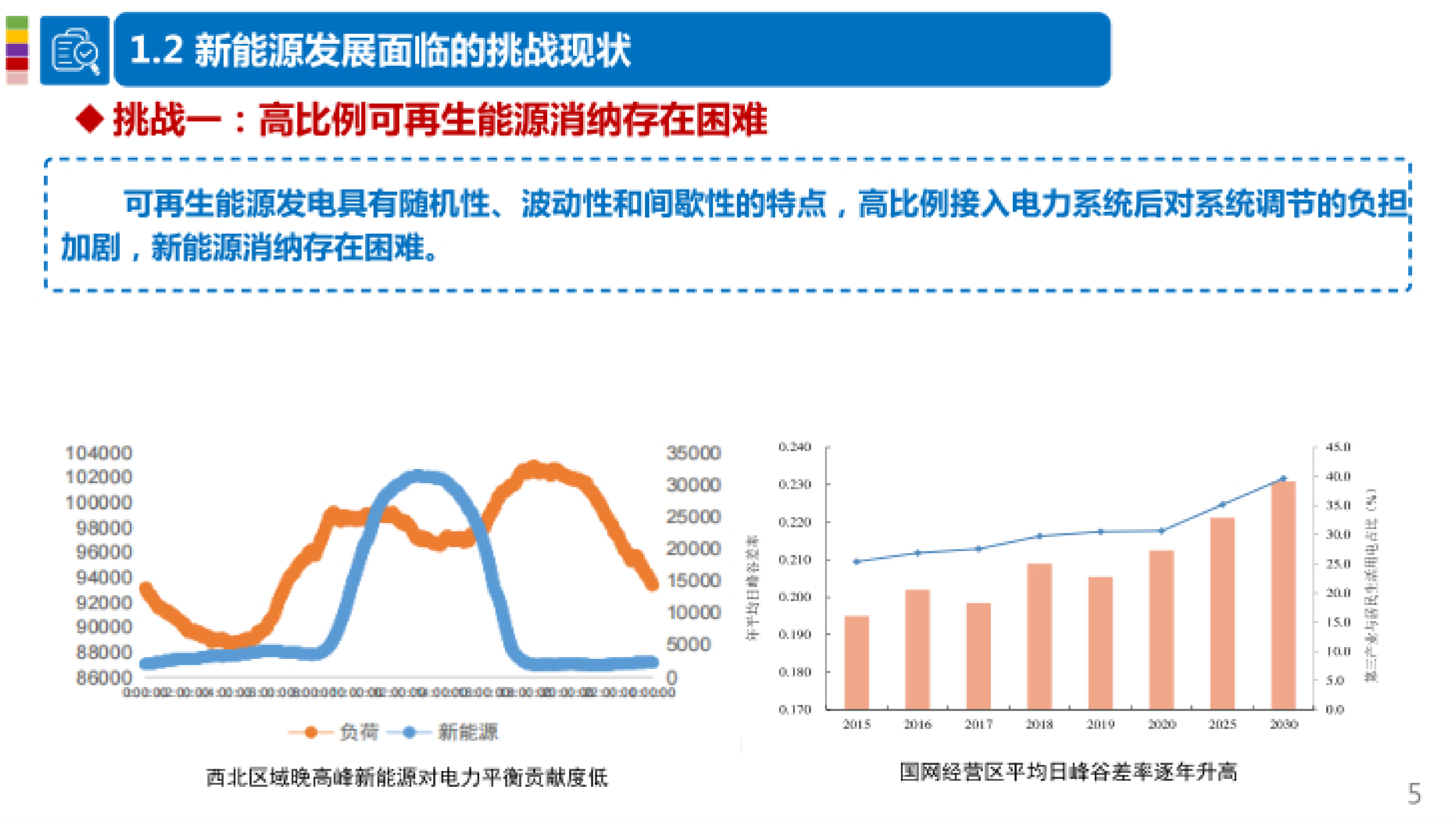落实新能源上网电价市场化改革政策的有关考虑-北京电力交易中心 第5页