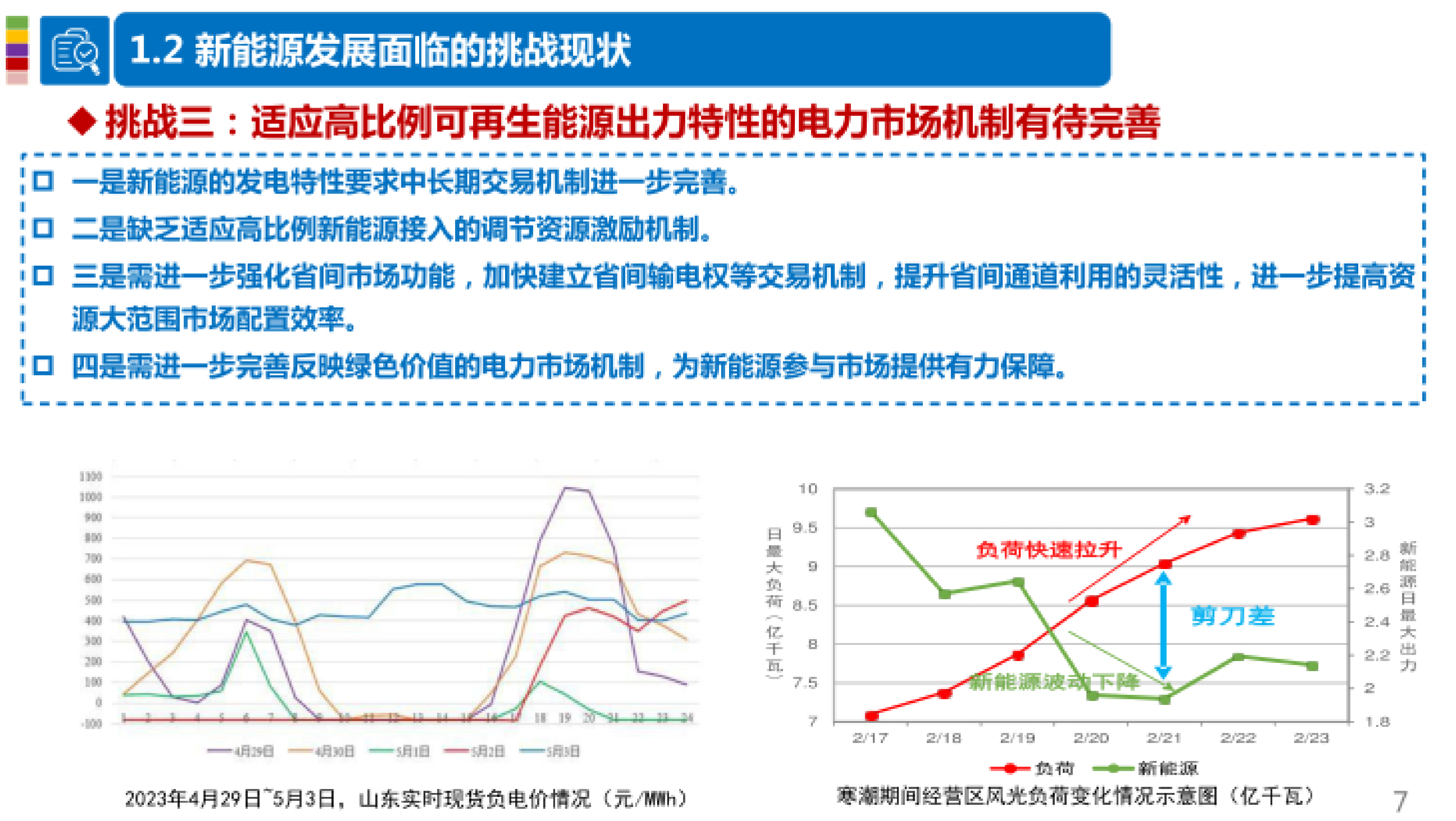 落实新能源上网电价市场化改革政策的有关考虑-北京电力交易中心 第7页