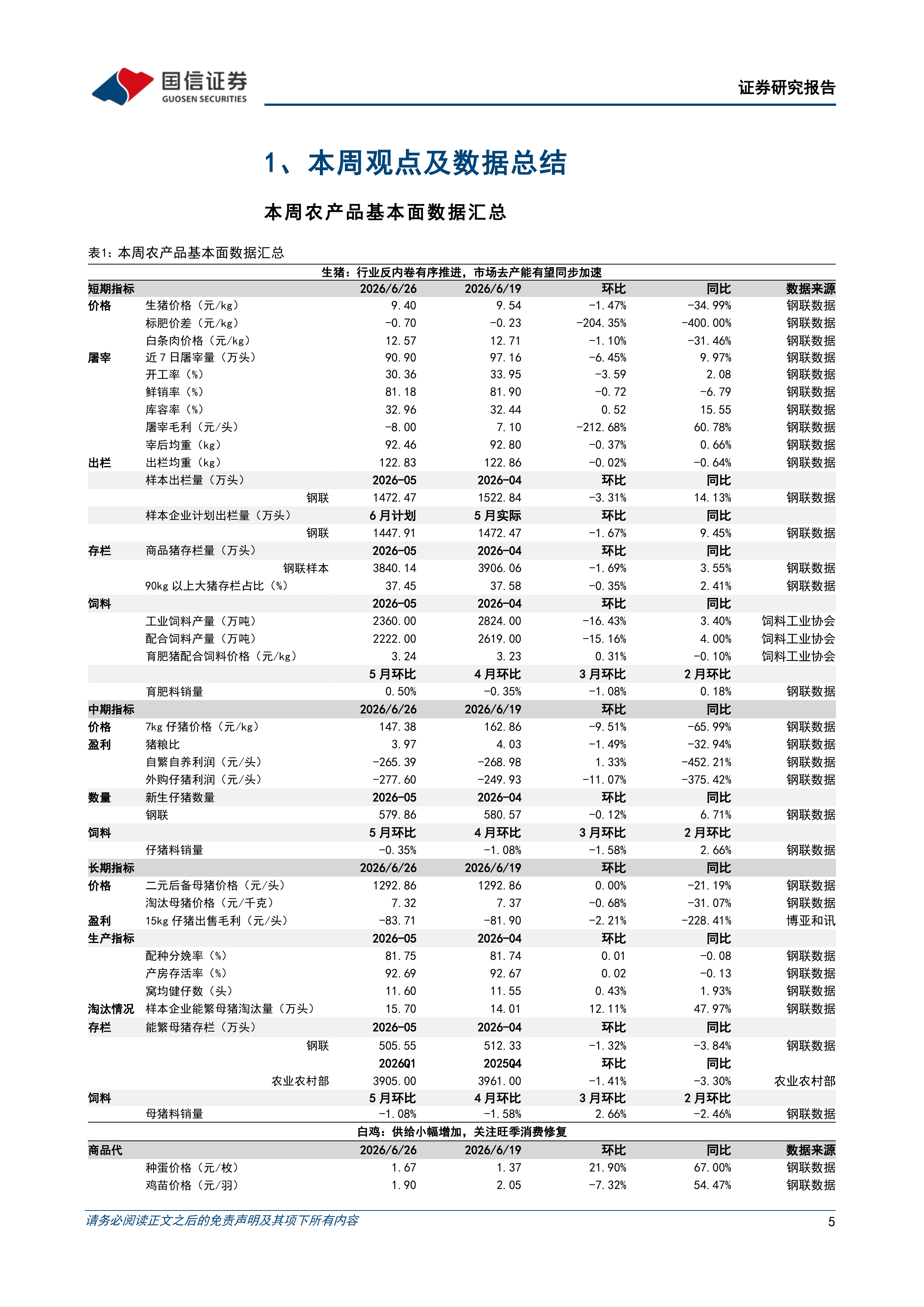 农产品研究跟踪系列报告（211）：仔猪价格加速探底，强美元短期压制商品价格 第5页