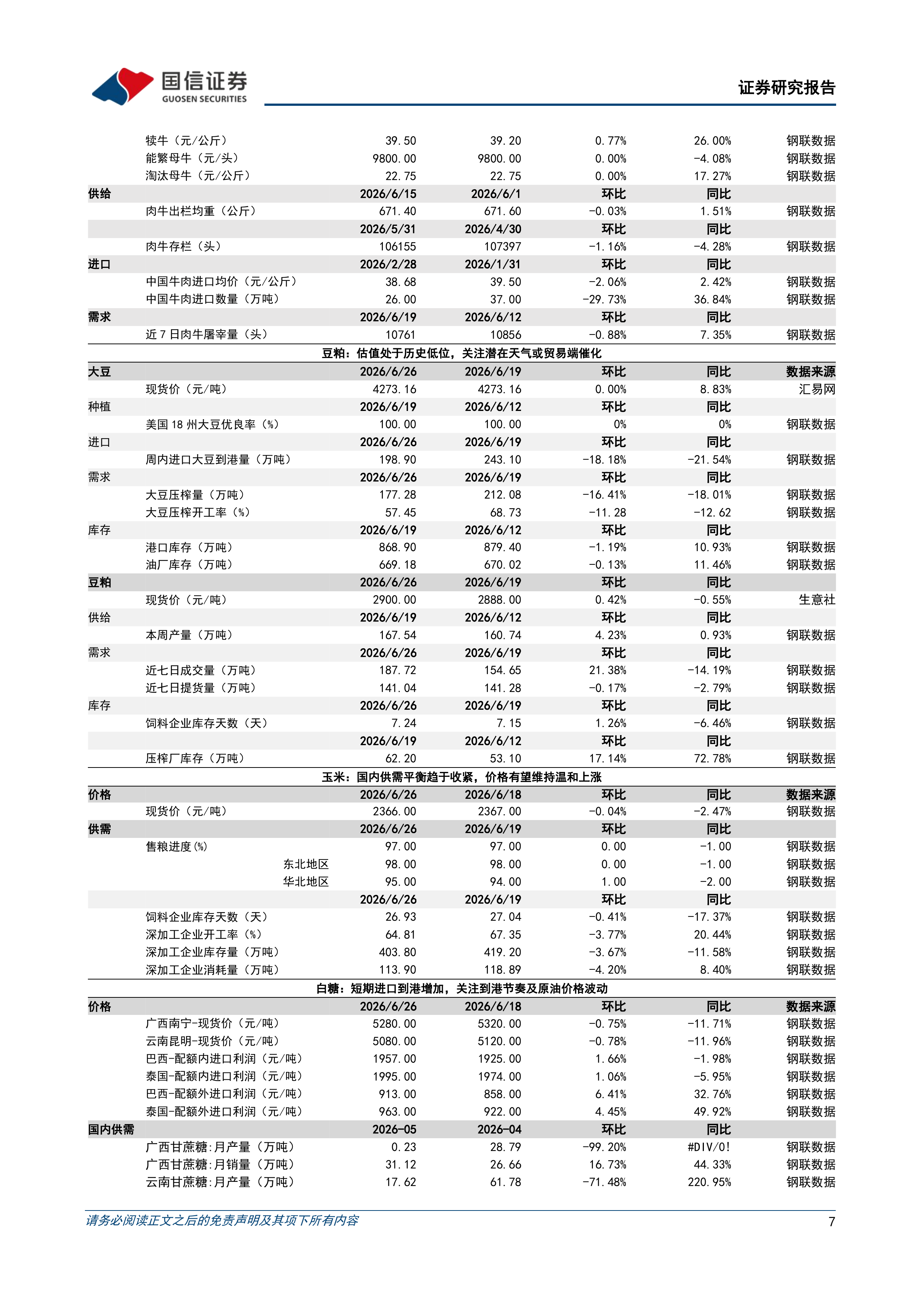 农产品研究跟踪系列报告（211）：仔猪价格加速探底，强美元短期压制商品价格 第7页