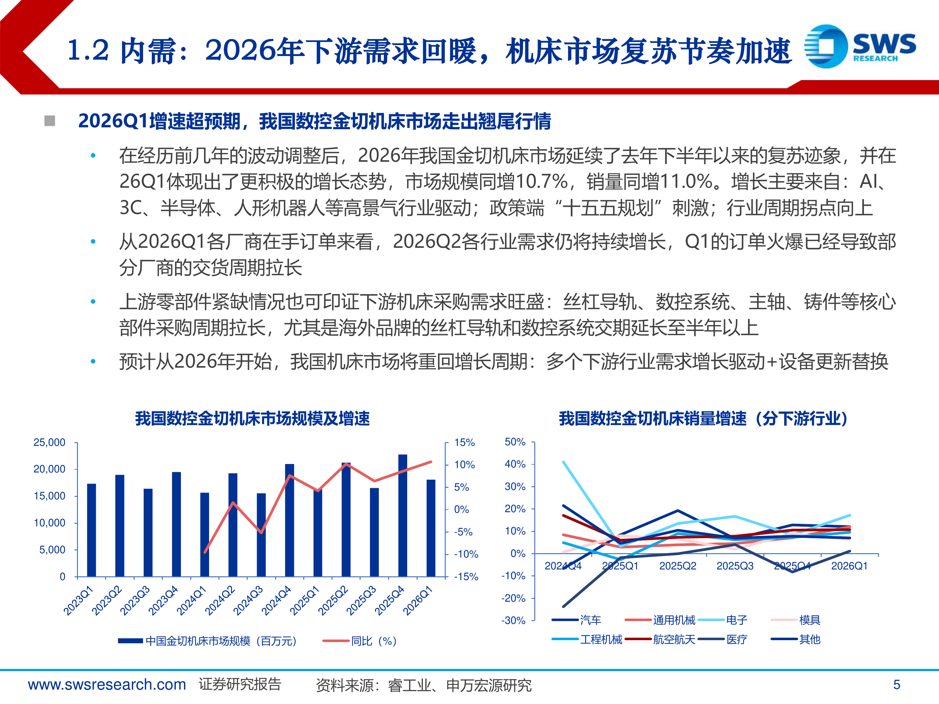 机床行业深度：高景气赛道+顺周期复苏，看好机床板块业绩向上-申万宏源 第5页