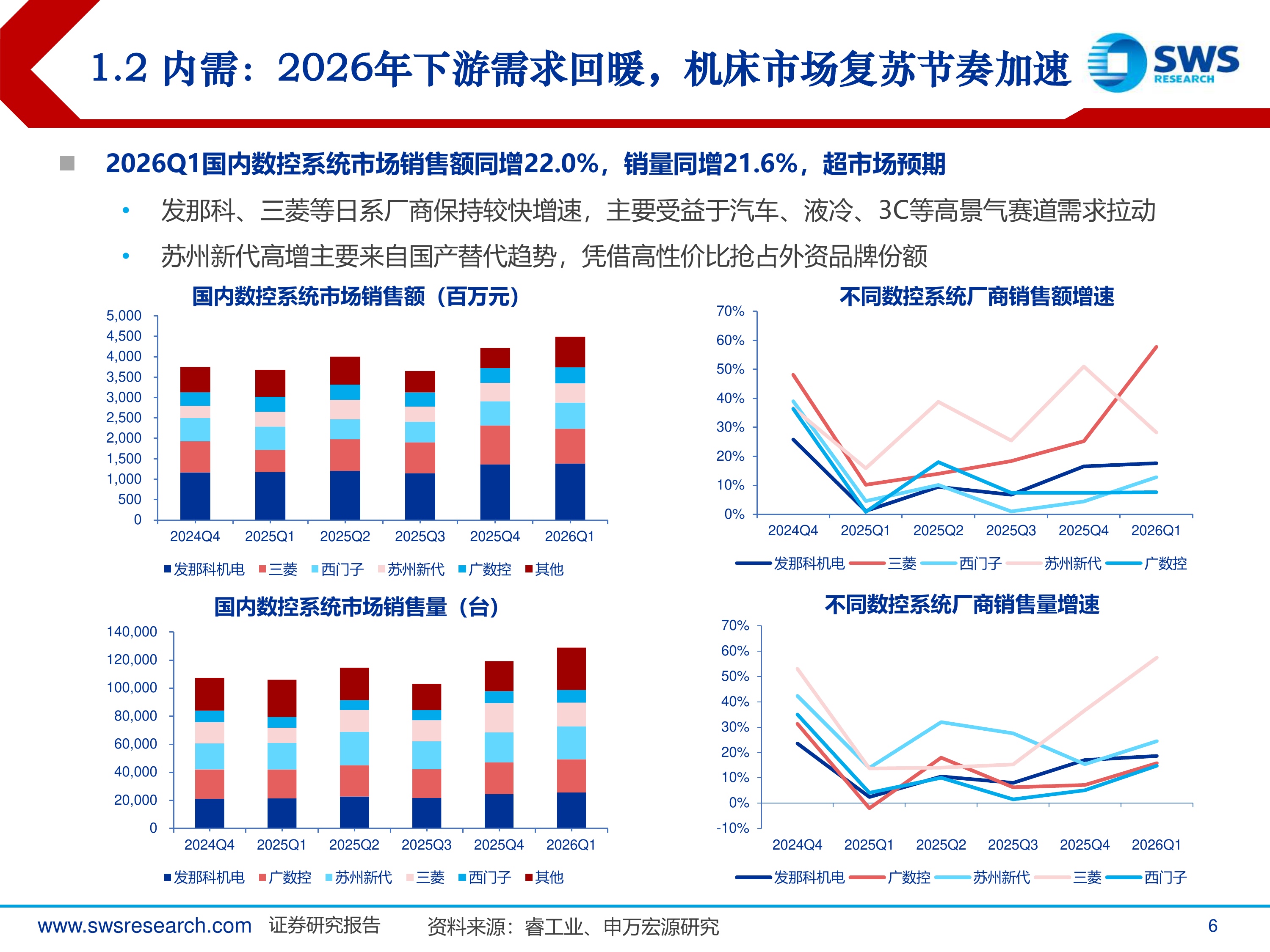 机床行业深度：高景气赛道+顺周期复苏，看好机床板块业绩向上-申万宏源 第6页
