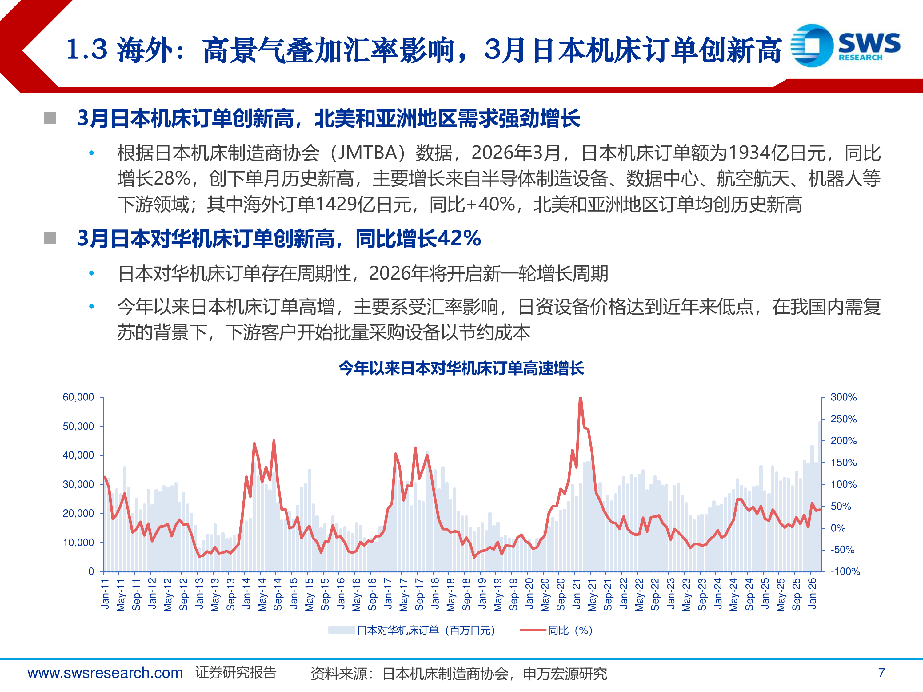 机床行业深度：高景气赛道+顺周期复苏，看好机床板块业绩向上-申万宏源 第7页