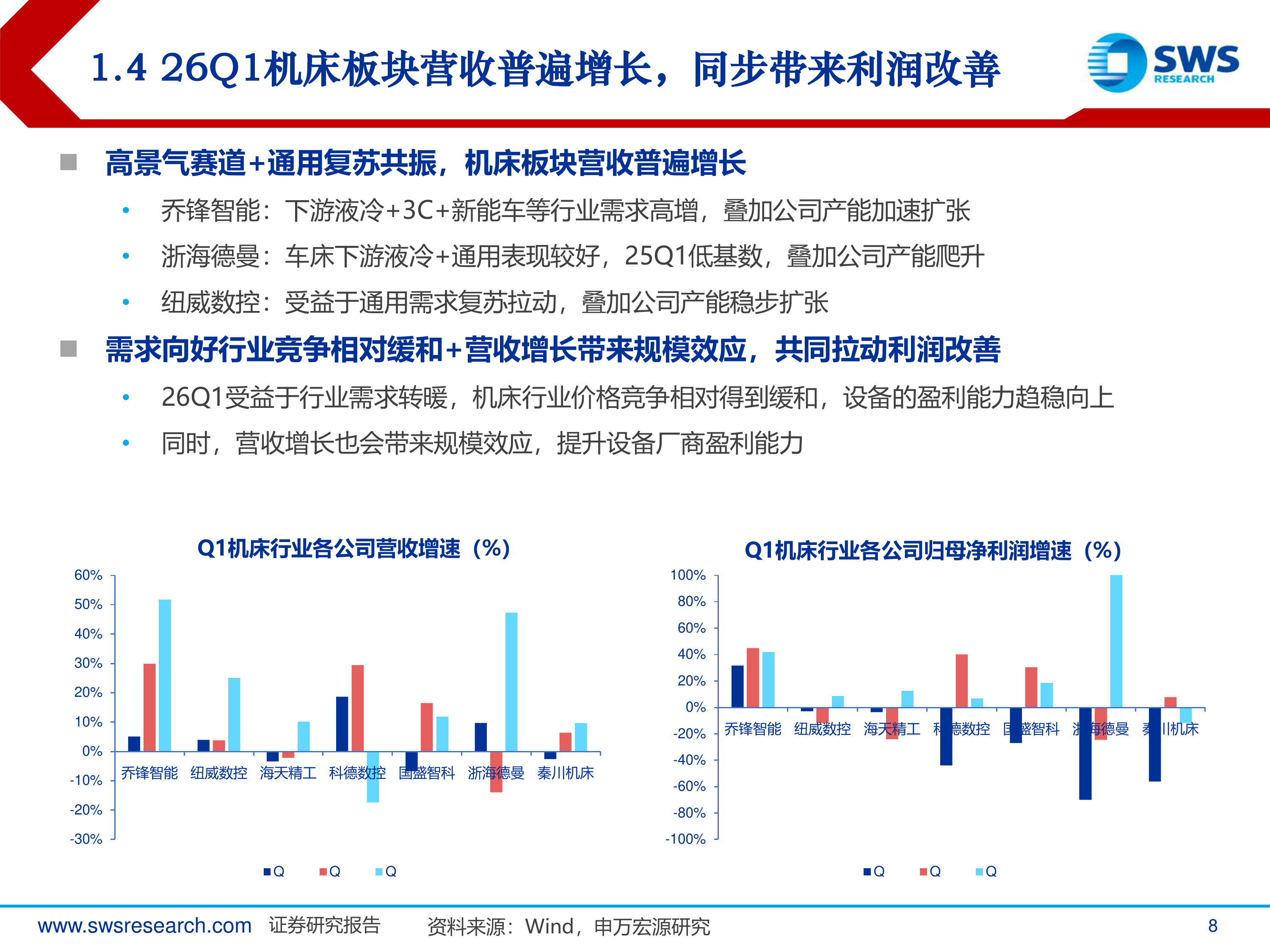 机床行业深度：高景气赛道+顺周期复苏，看好机床板块业绩向上-申万宏源 第8页