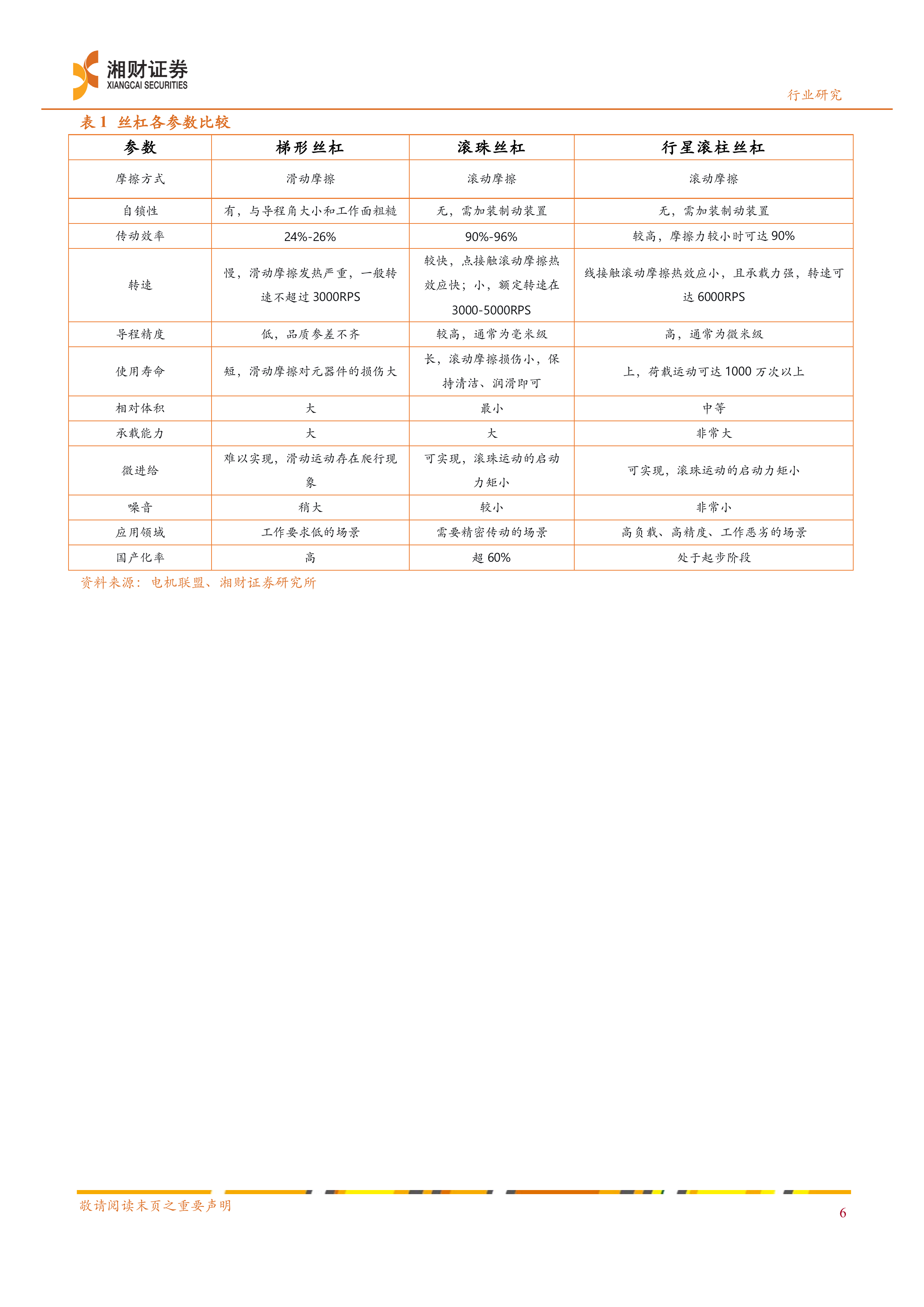 机器人行业深度：丝杠制造壁垒高企，人形机器人催化丝杠市场规模跃升-湘财证券 第8页