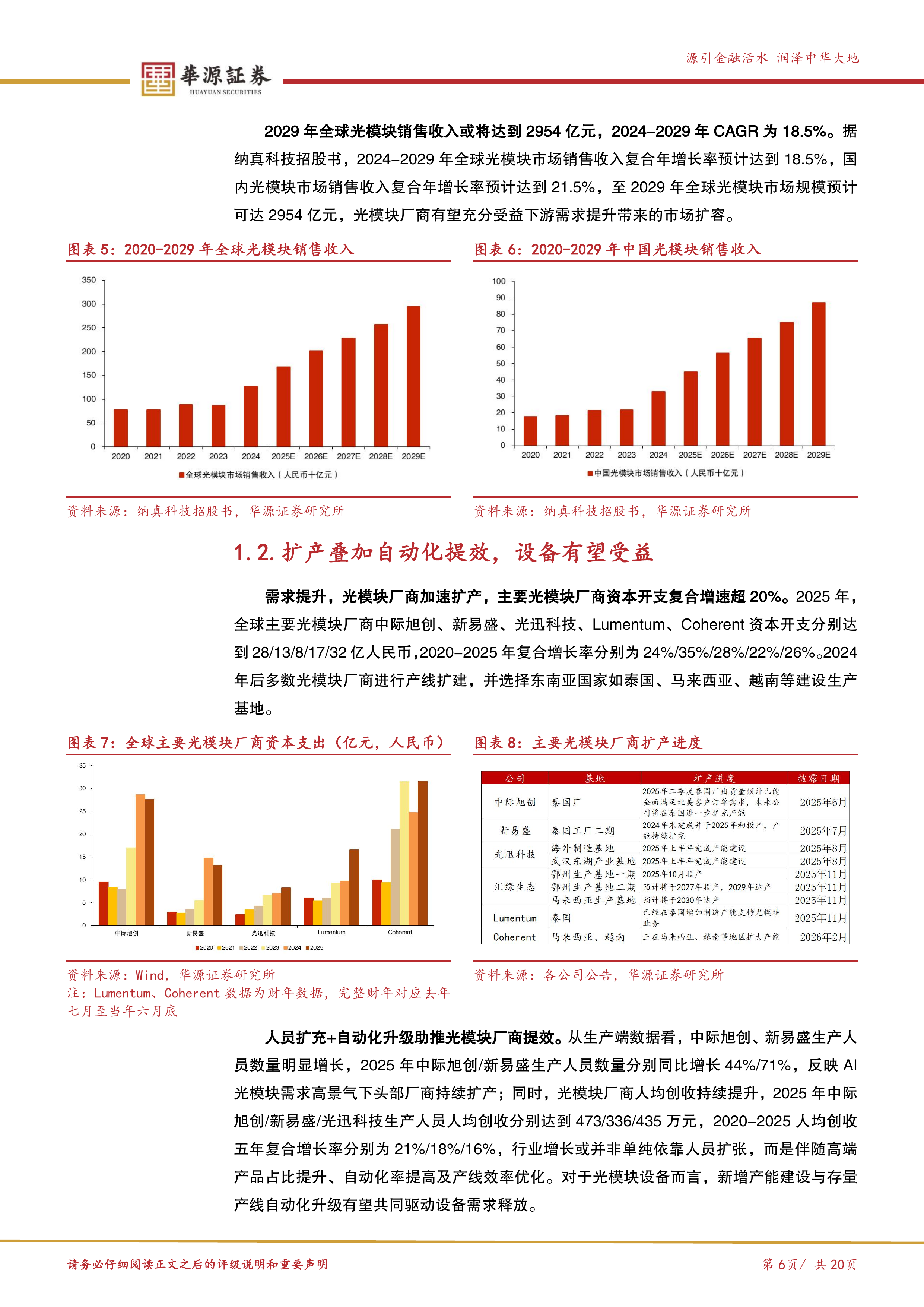 光模块设备产业链梳理：光模块扩产加速，封测设备迎需求释放-华源证券 第6页