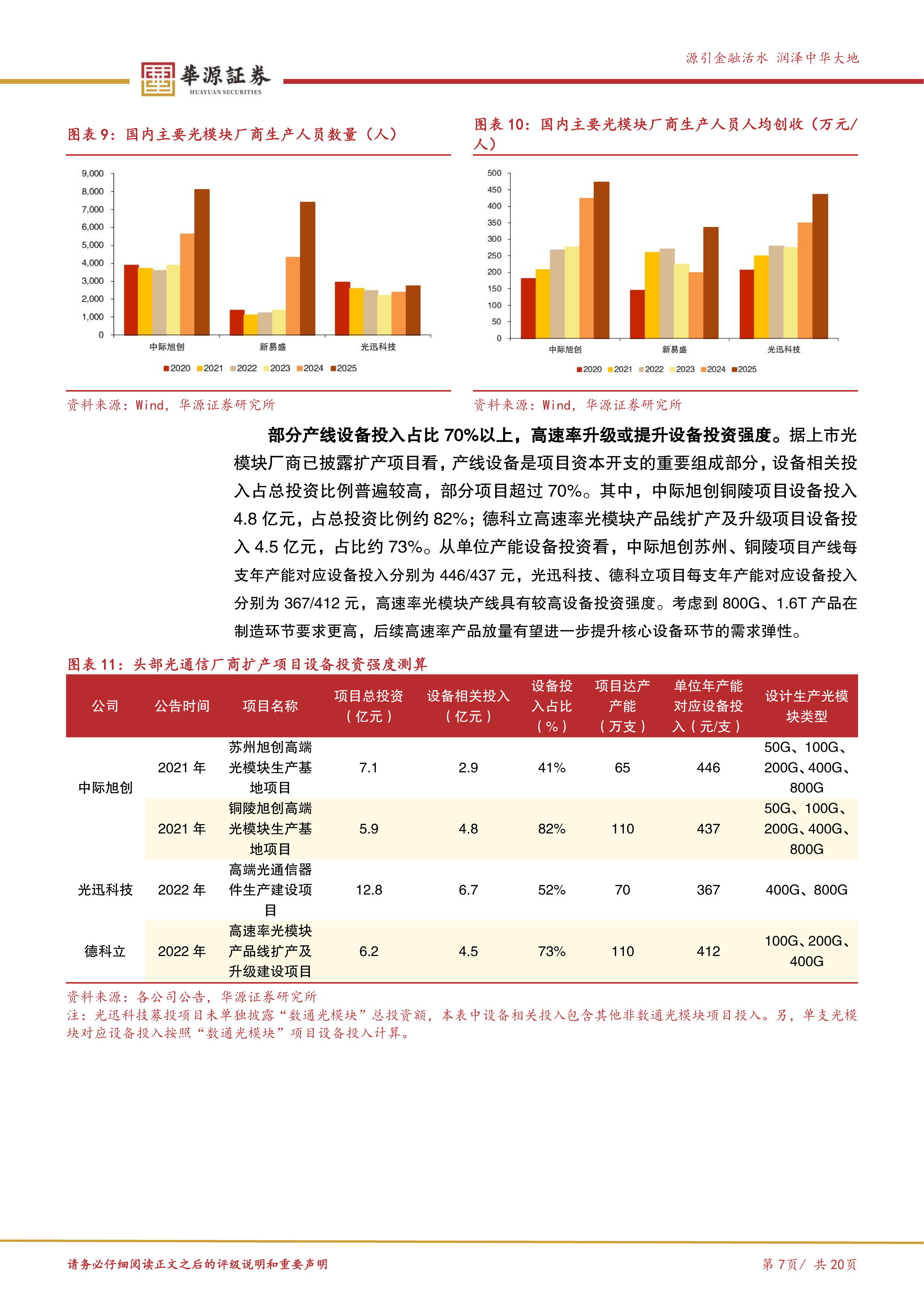 光模块设备产业链梳理：光模块扩产加速，封测设备迎需求释放-华源证券 第7页