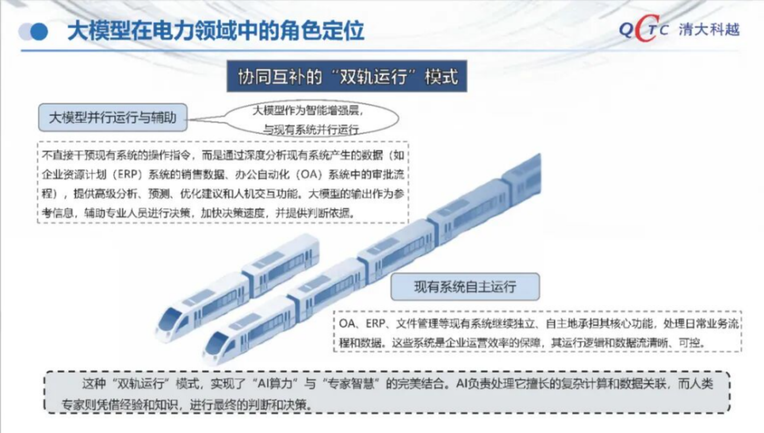 大模型技术在新型电力系统中的应用-清大科越 第7页