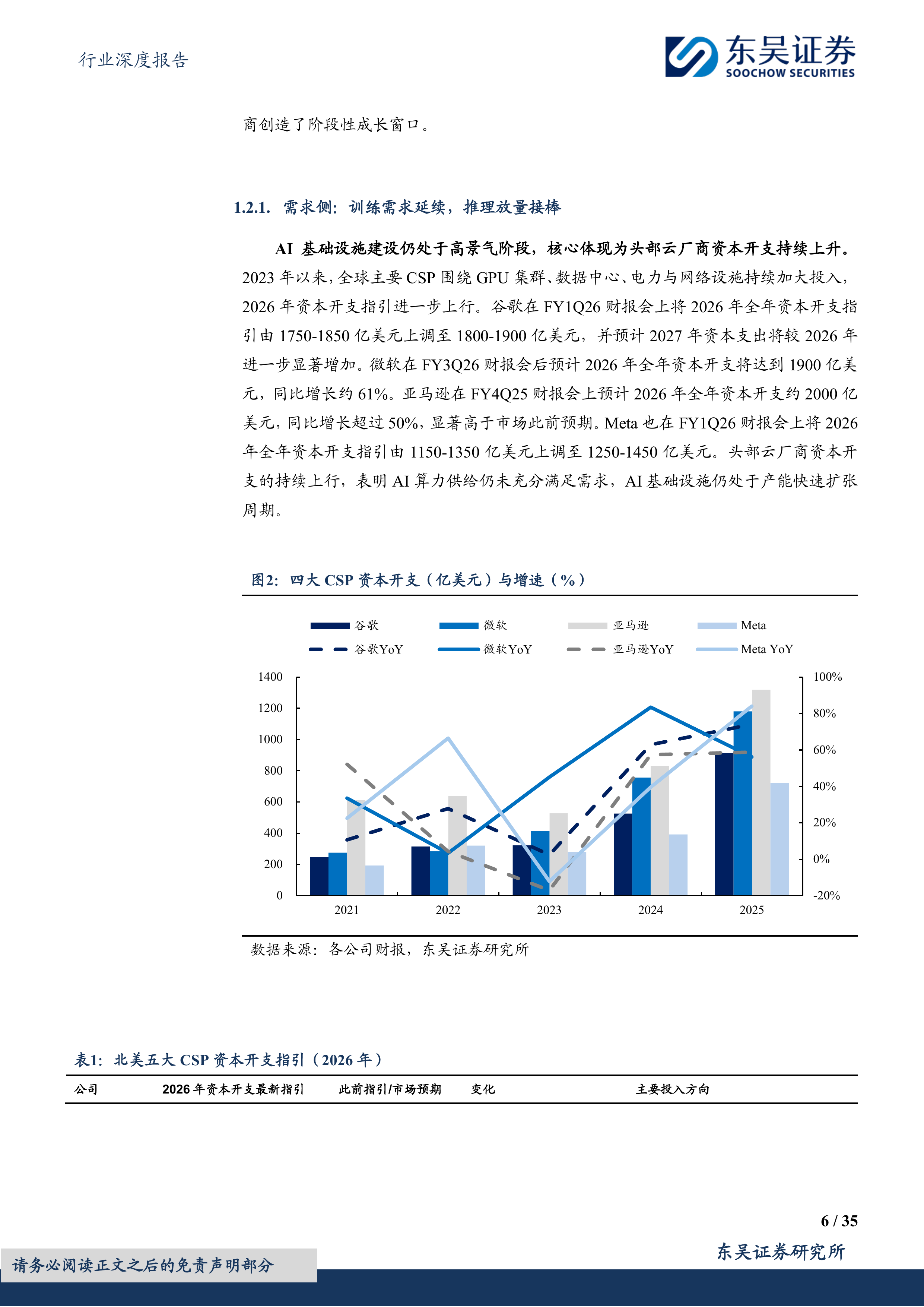 传媒行业深度报告：NeoCloud龙头崛起，AI算力基础设施价值凸显-东吴证券 第6页