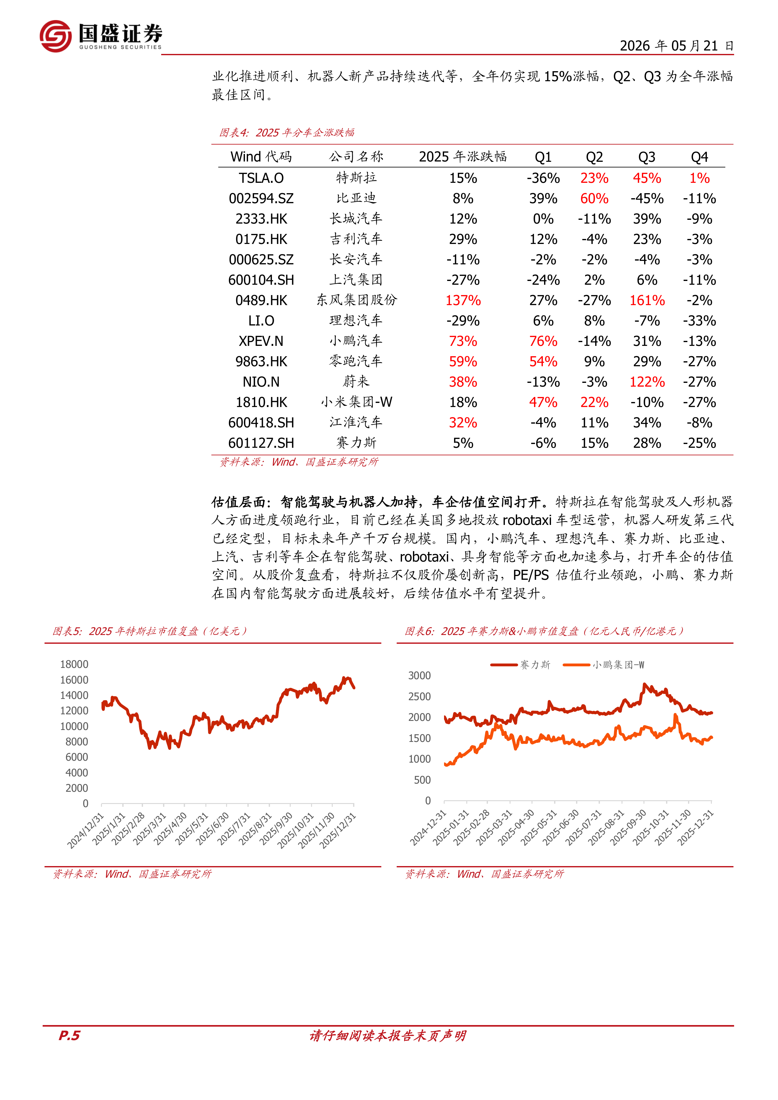 乘用车专题：自主格局强化，出口势头强劲-国盛证券 第5页