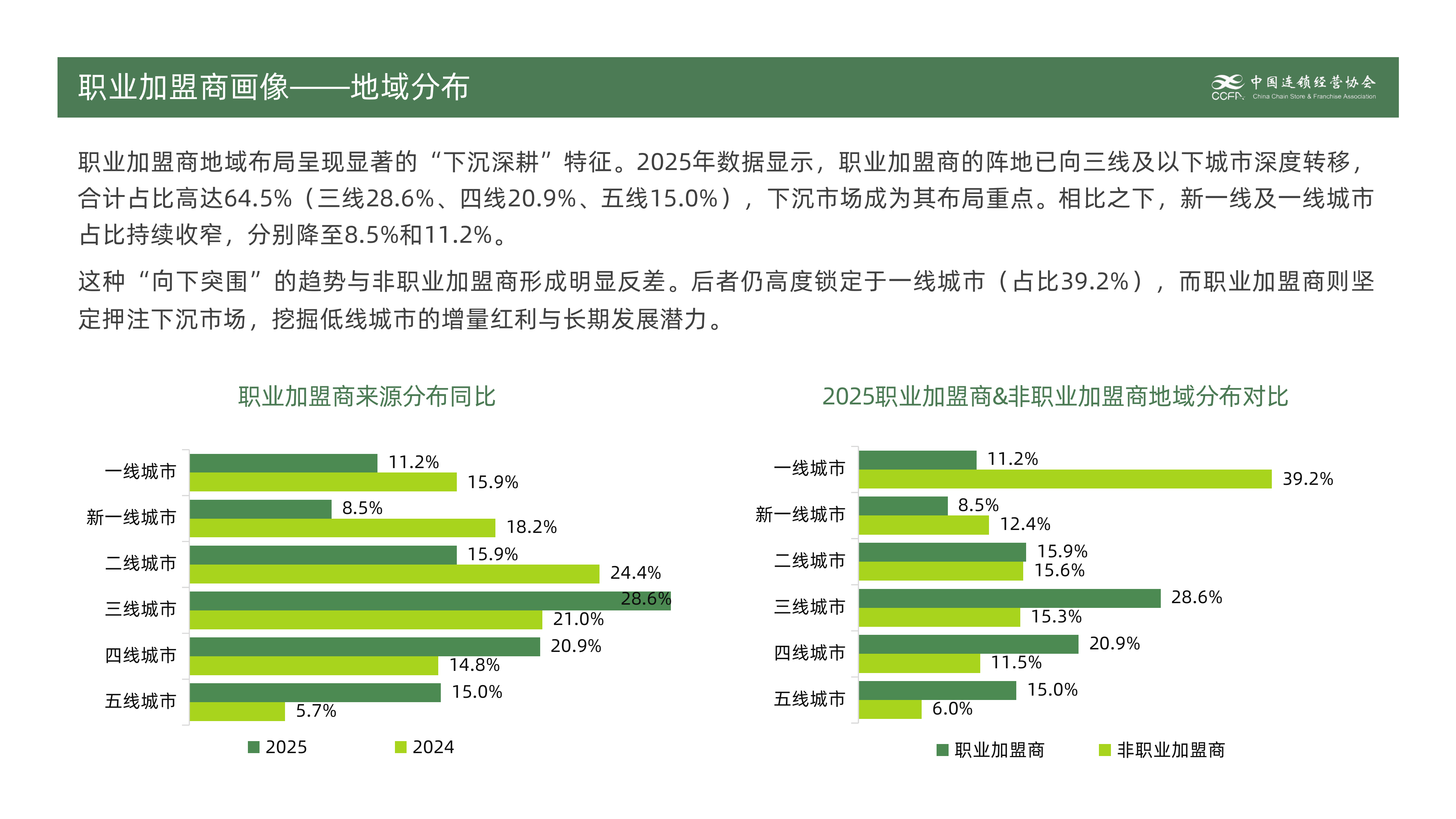 2026职业加盟商洞察报告-中国特许加盟展 第7页