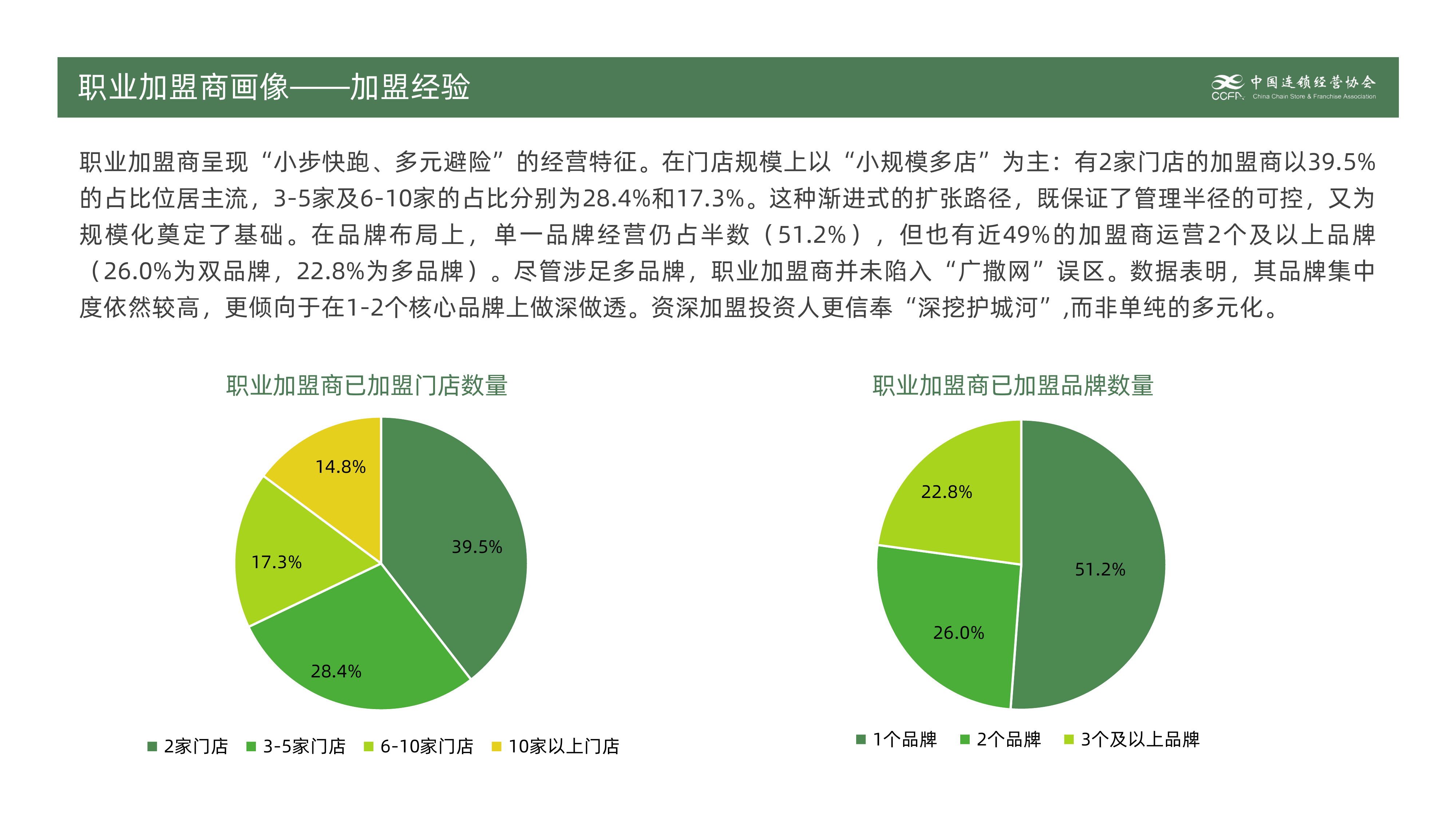 2026职业加盟商洞察报告-中国特许加盟展 第8页