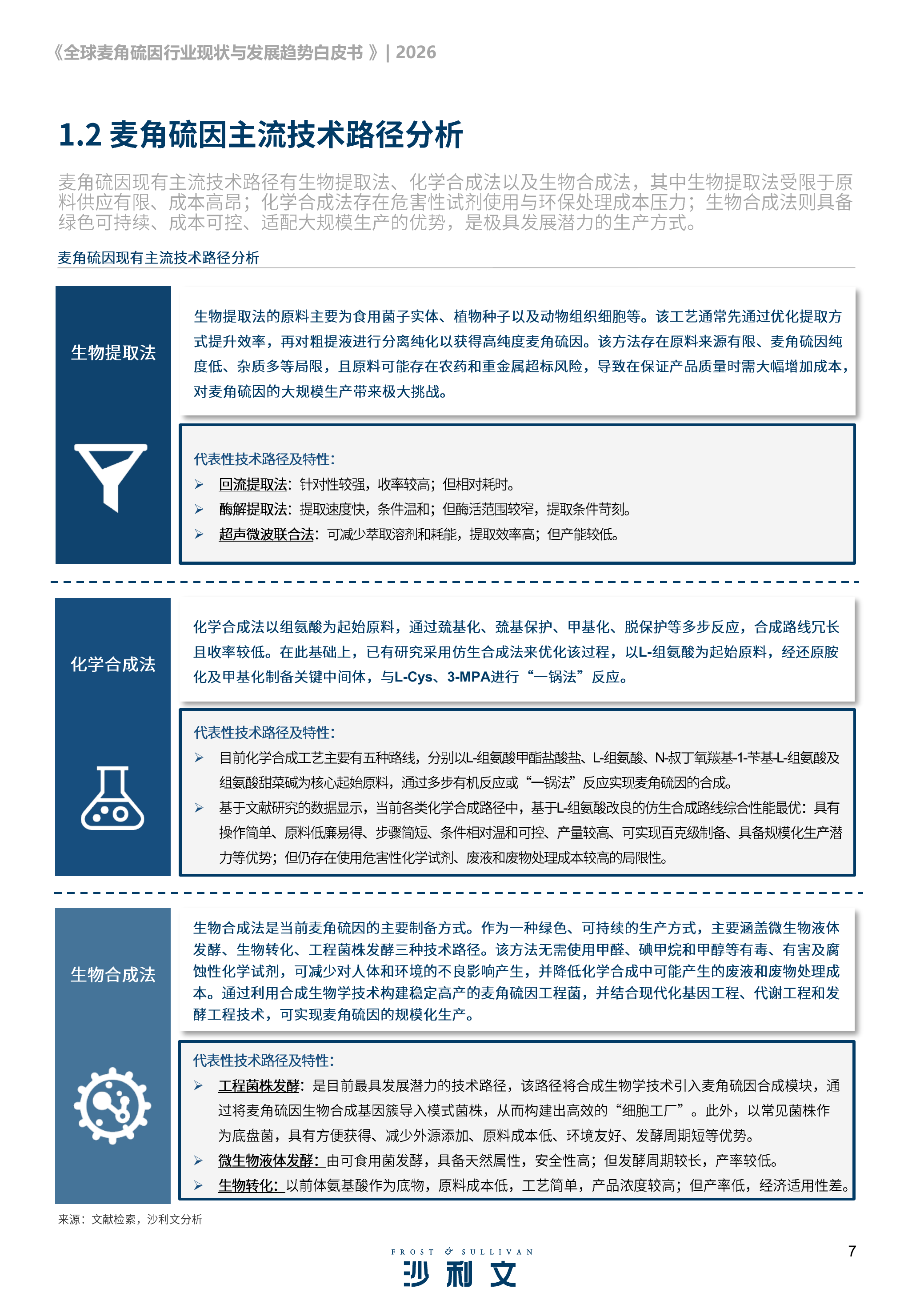 2026全球麦角硫因行业现状及发展趋势白皮书-沙利文 第7页