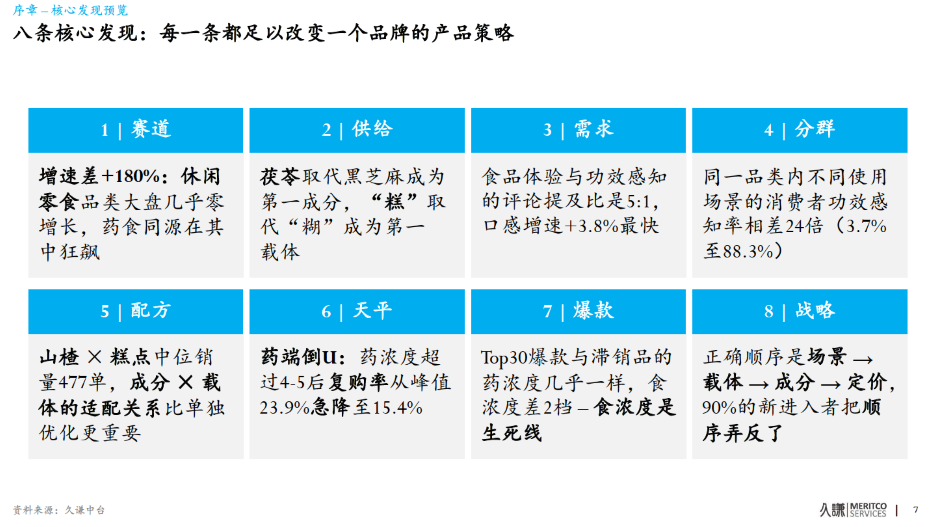 2026年药食同源策略报告-久谦中台 第8页