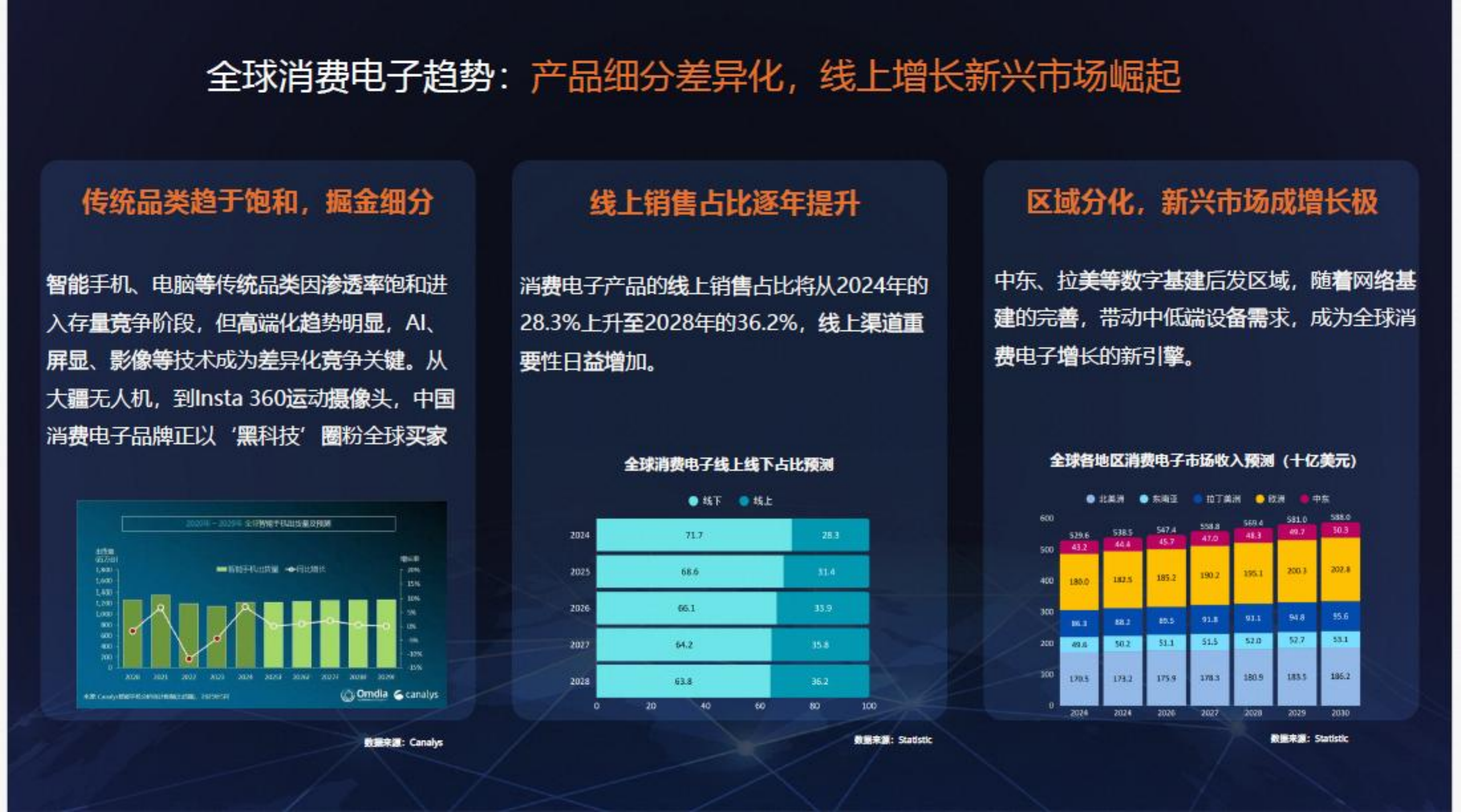 2026年消费电子行业趋势报告-阿里巴巴国际站 第4页