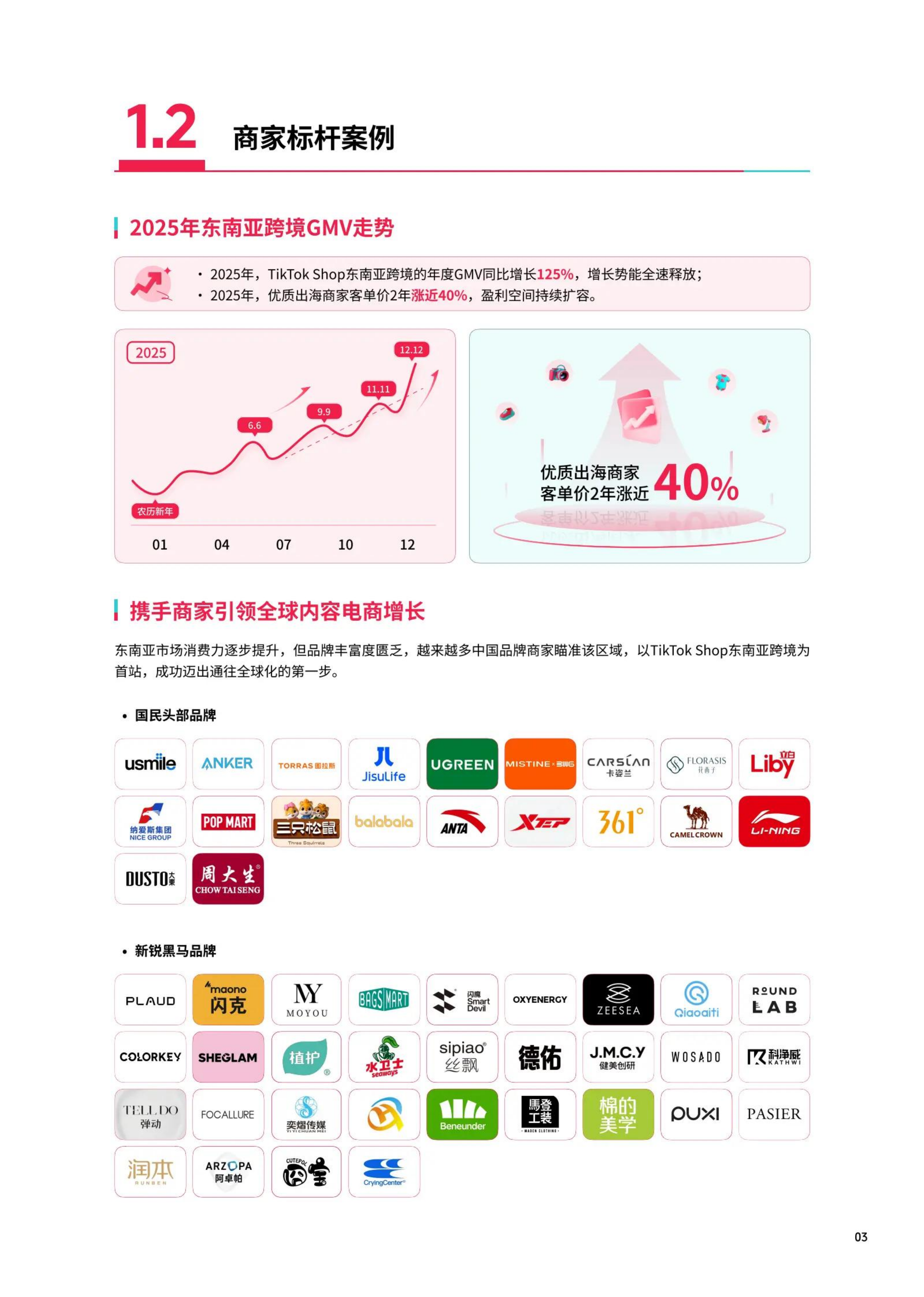 2026年东南亚跨境出海经营白皮书2.0-TikTok Shop 第6页