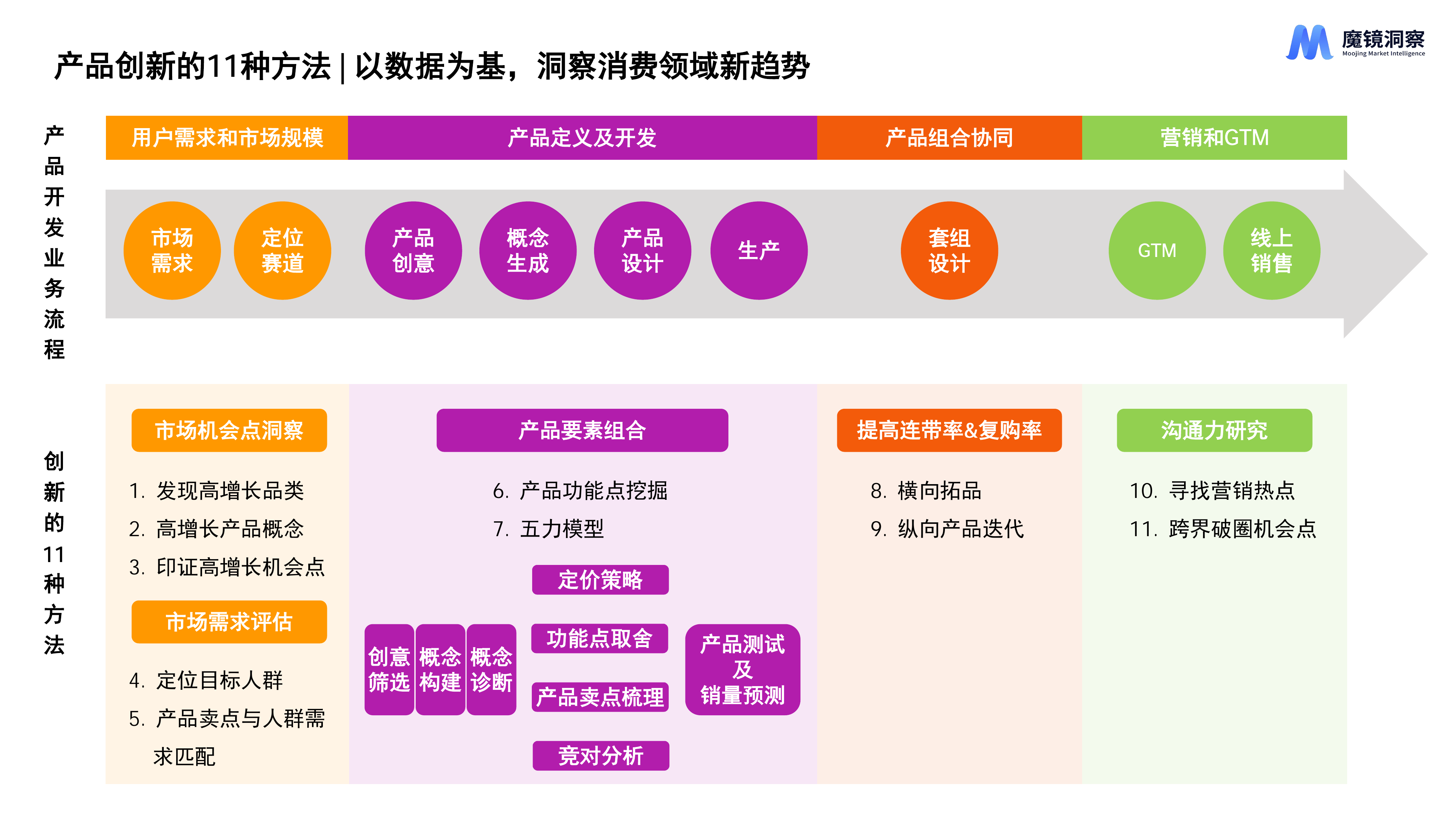 2026年AI时代新消费产品创新的11种方法报告-魔镜洞察 第2页