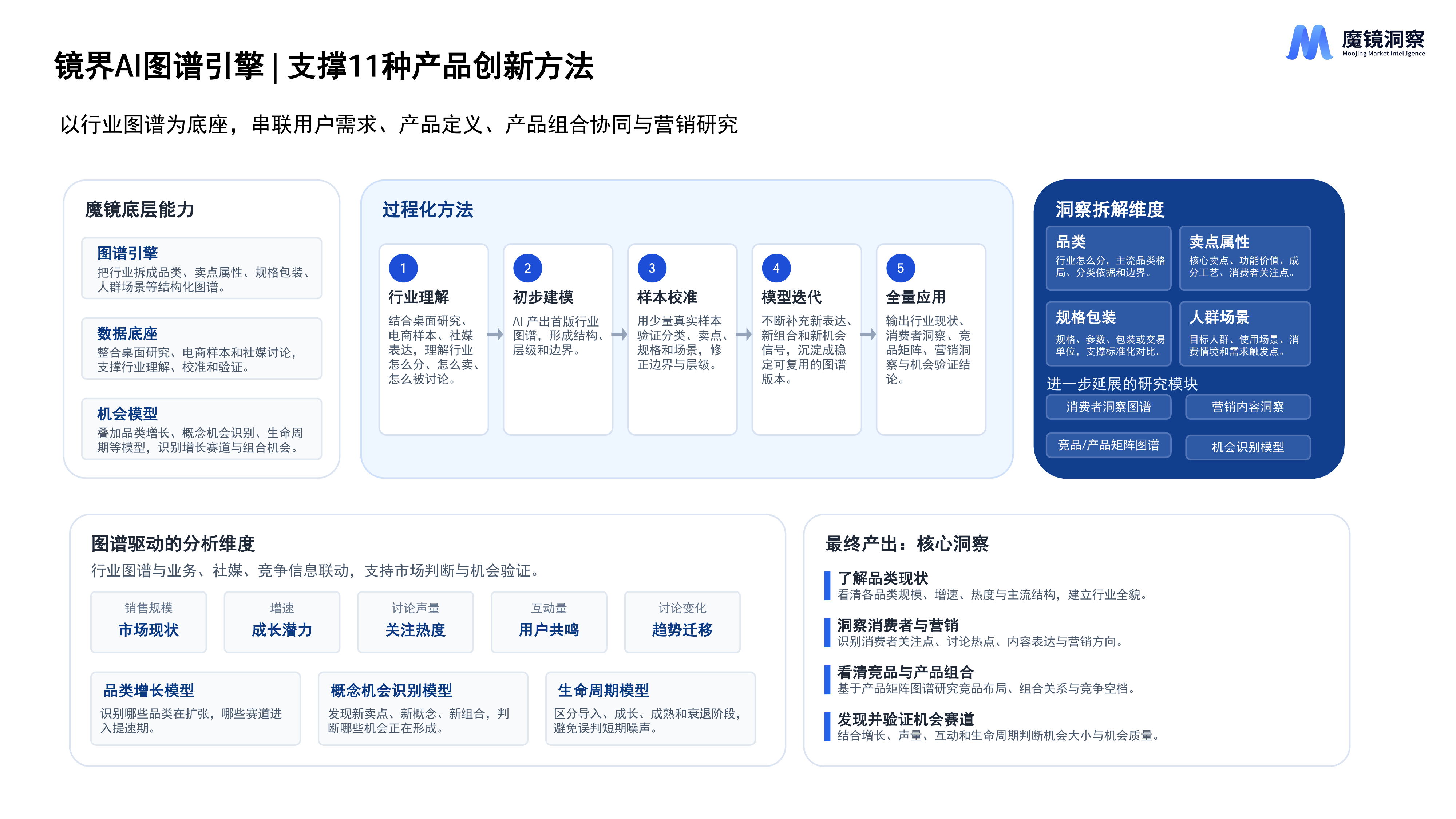 2026年AI时代新消费产品创新的11种方法报告-魔镜洞察 第4页