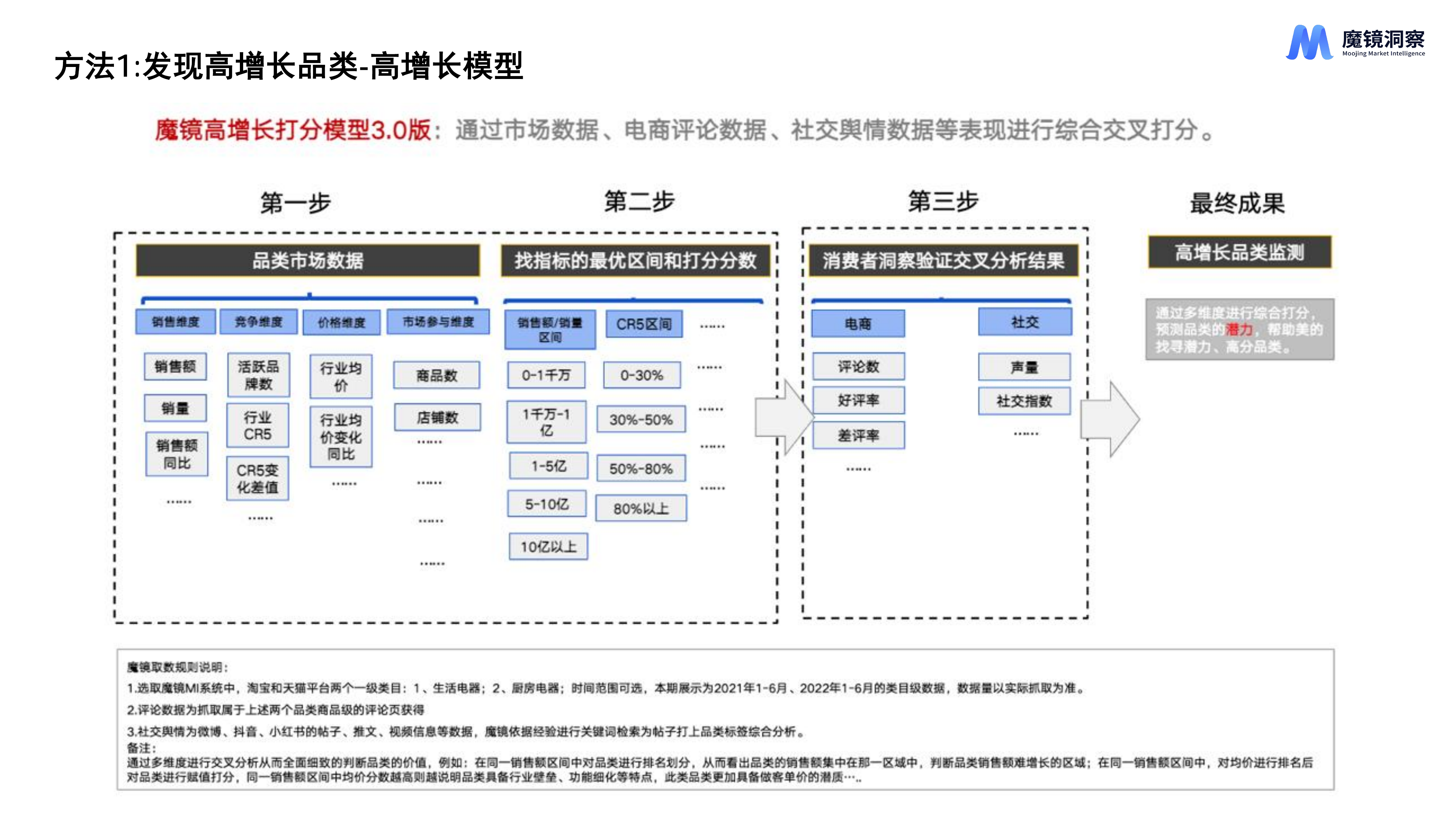 2026年AI时代新消费产品创新的11种方法报告-魔镜洞察 第6页