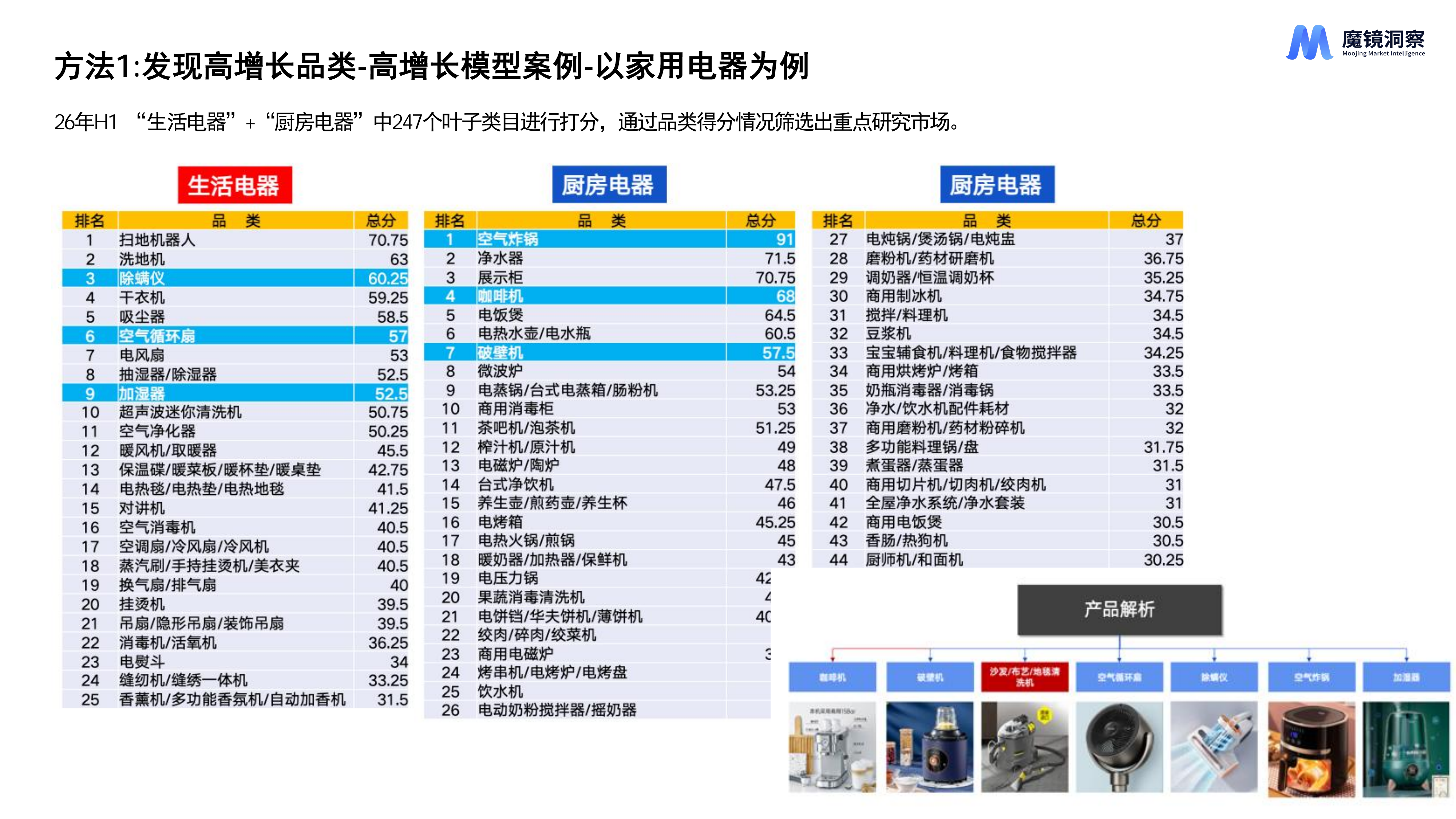 2026年AI时代新消费产品创新的11种方法报告-魔镜洞察 第7页