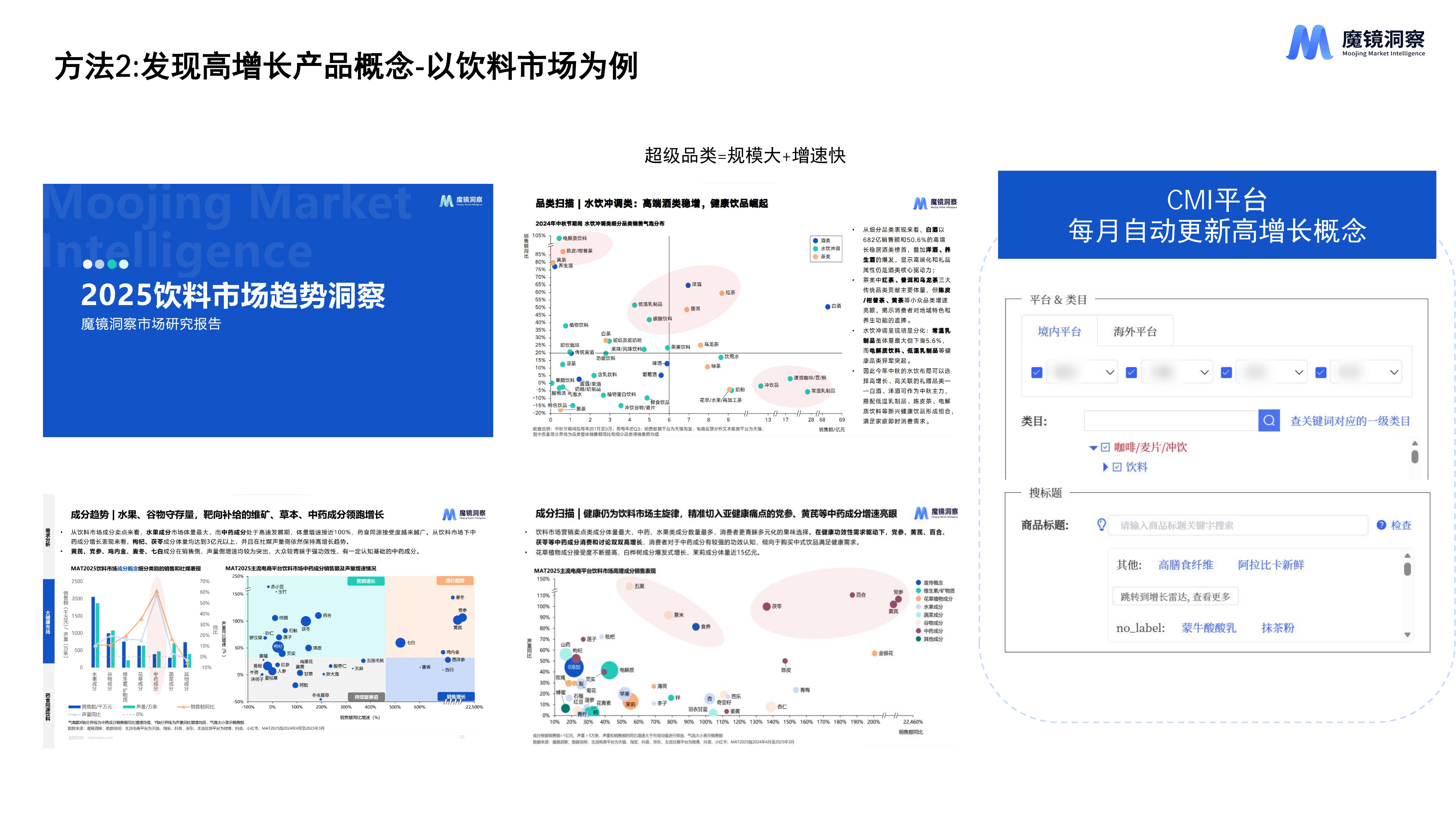 2026年AI时代新消费产品创新的11种方法报告-魔镜洞察 第8页