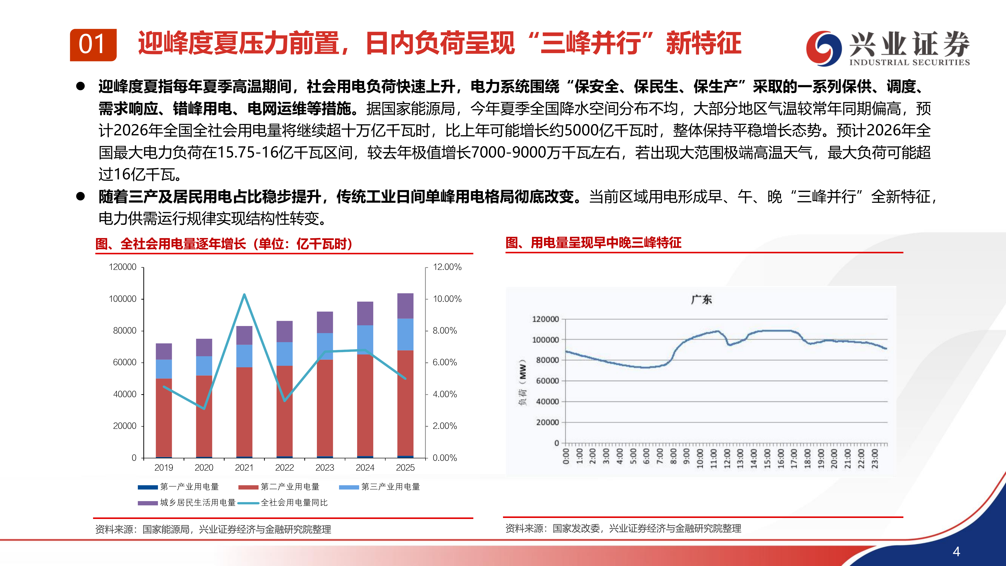 兴业证券-电力设备行业：迎峰度夏压力凸显，虚拟电厂打开灵活性资源价值空间-260630 第5页