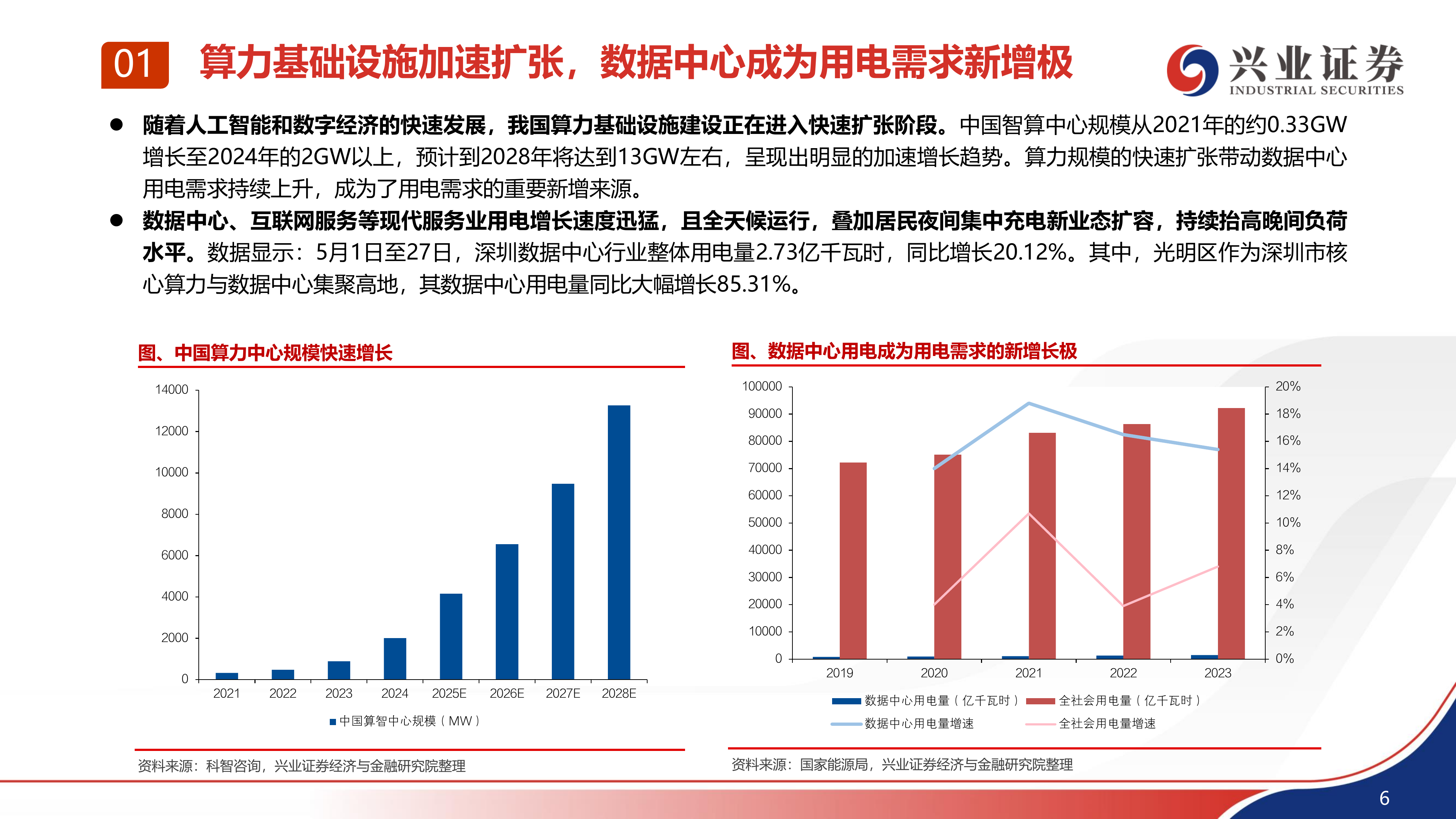 兴业证券-电力设备行业：迎峰度夏压力凸显，虚拟电厂打开灵活性资源价值空间-260630 第7页
