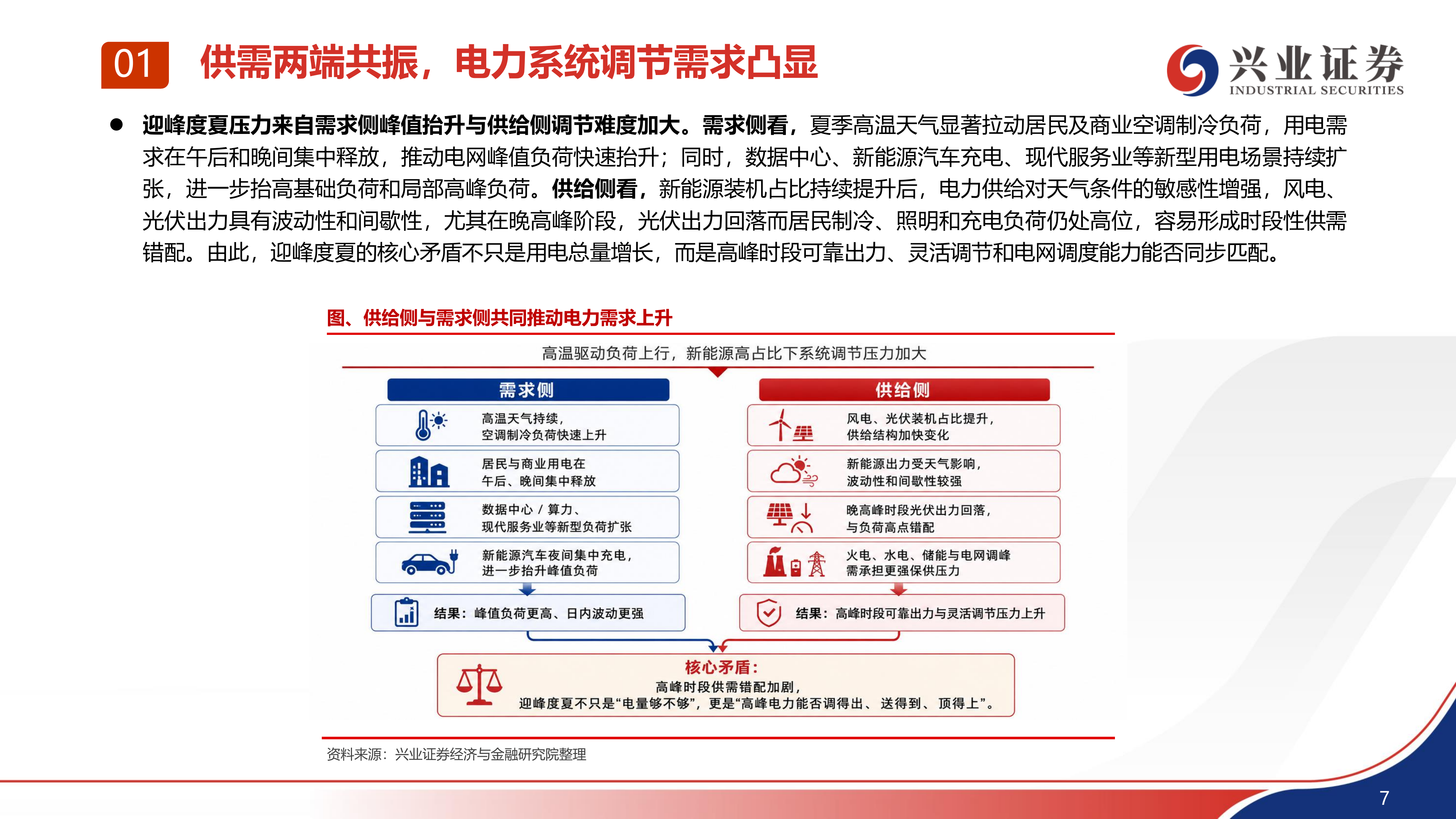 兴业证券-电力设备行业：迎峰度夏压力凸显，虚拟电厂打开灵活性资源价值空间-260630 第8页